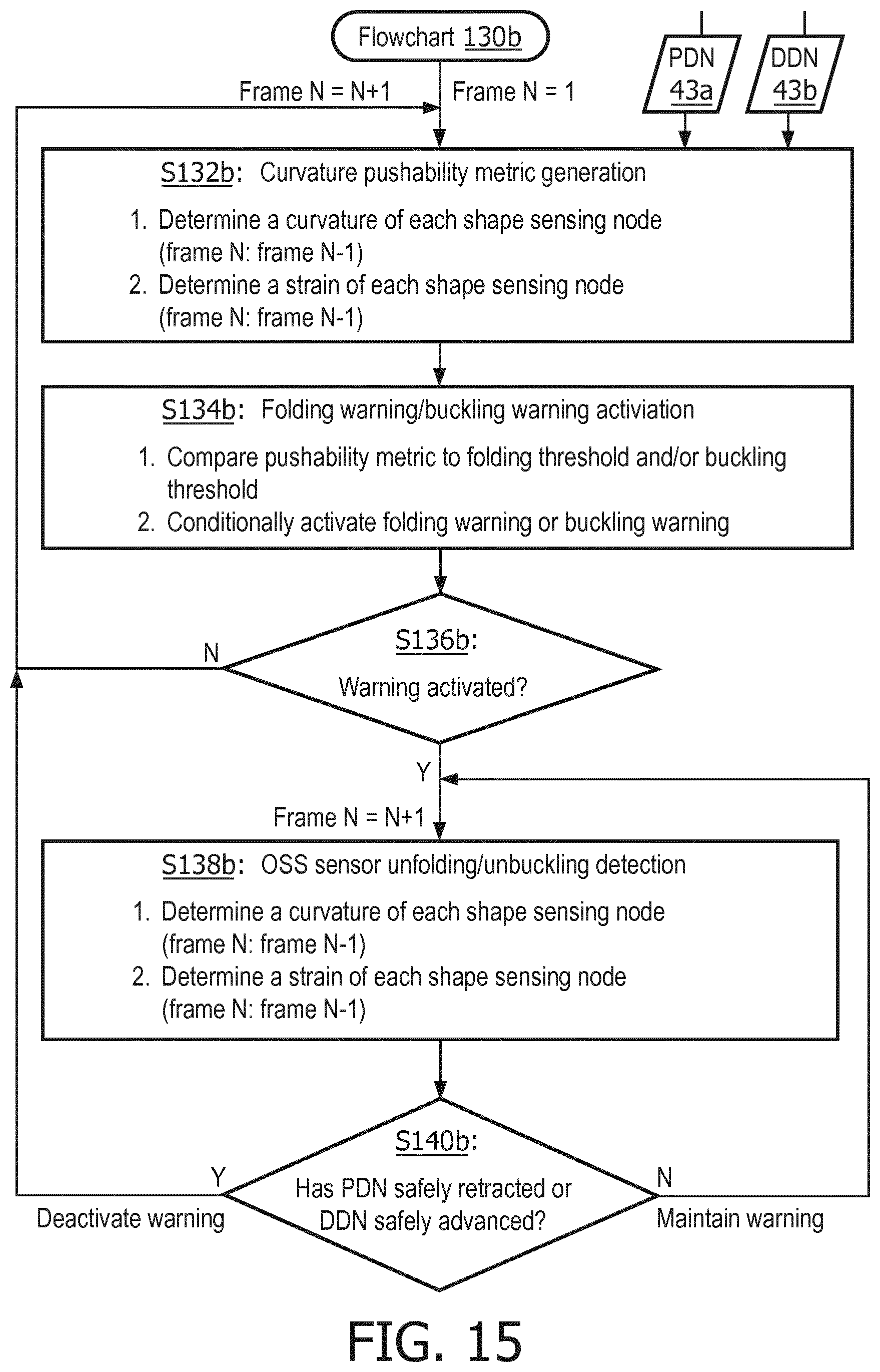 Patent US12396807 Figure 15 – OSS guiding and monitoring systems, controllers and methods