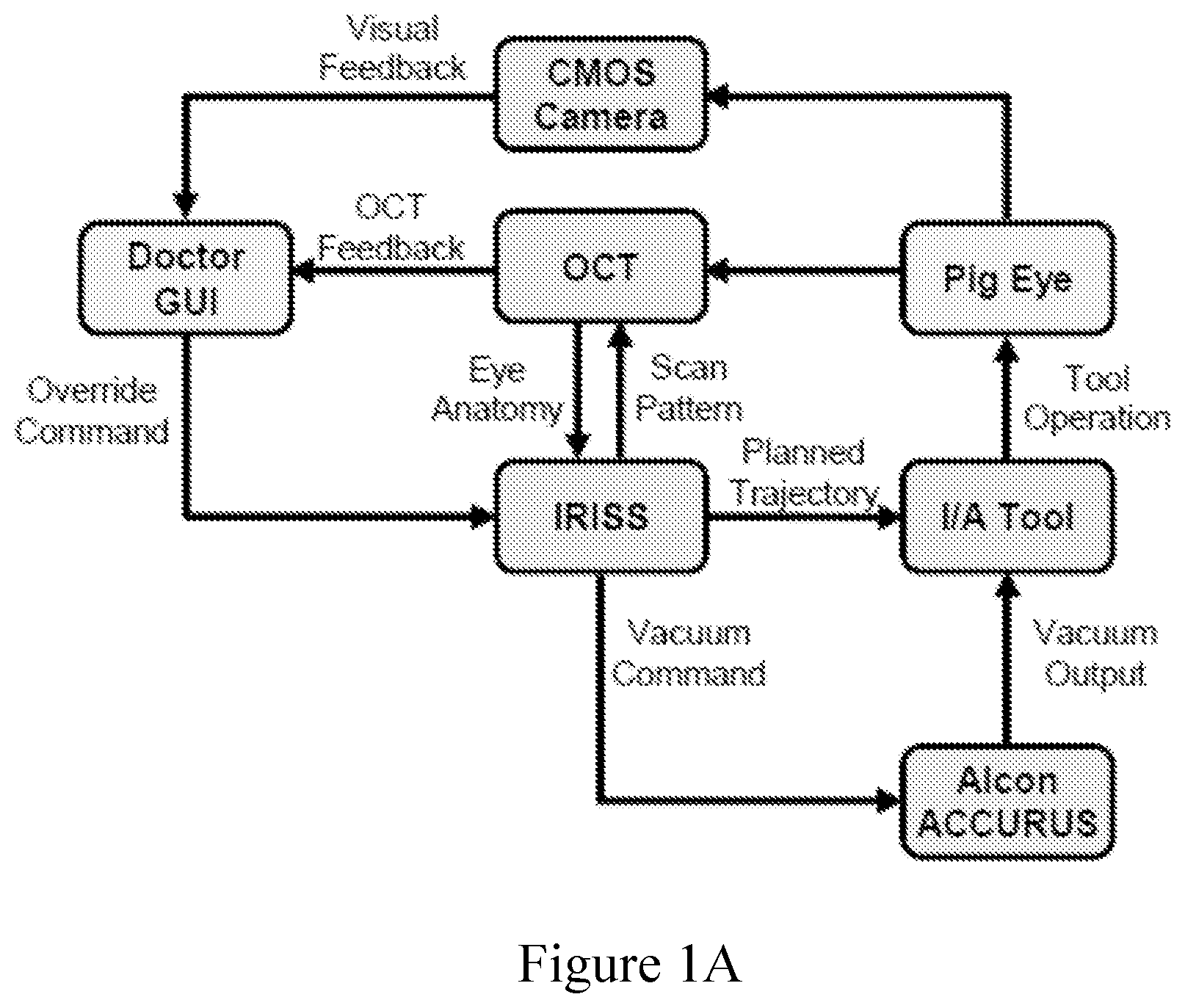 Patent US12396810 Figure 1 – System and method for automated image-guided robotic intraocular surgery