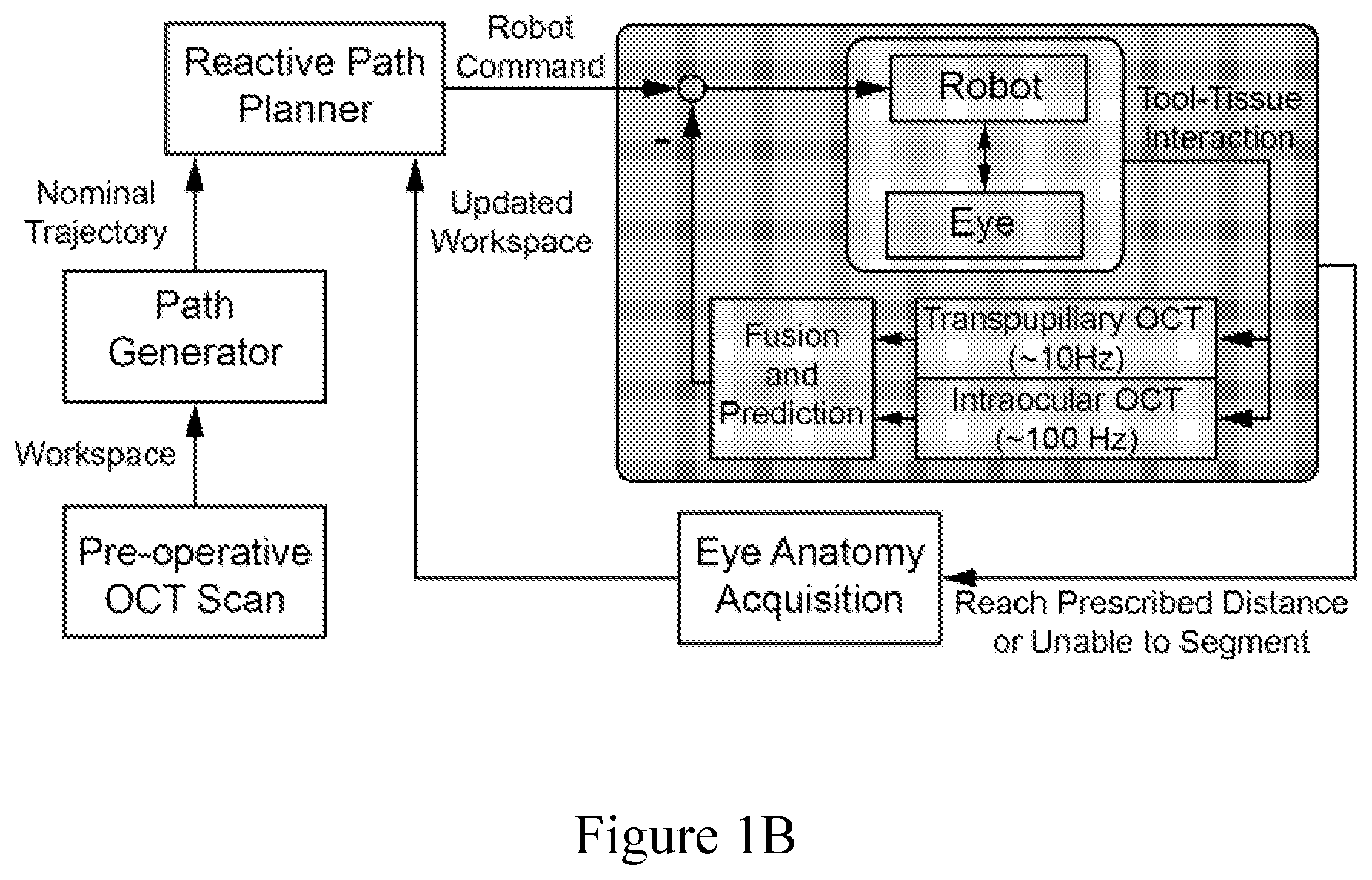 Patent US12396810 Figure 2 – System and method for automated image-guided robotic intraocular surgery