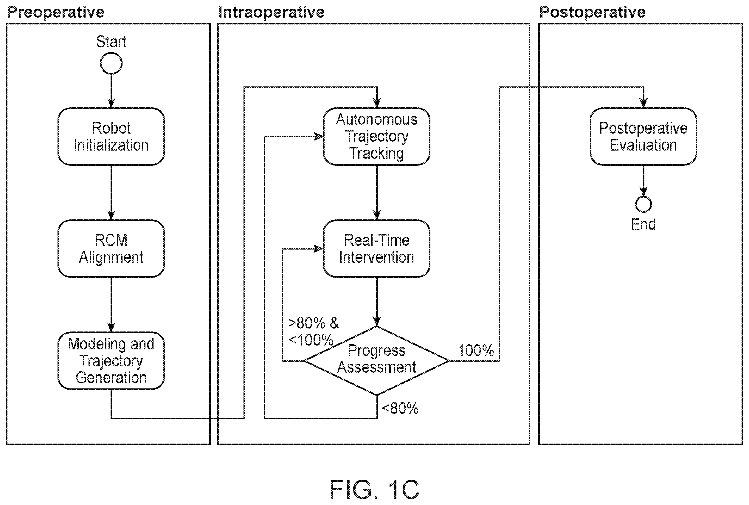 Patent US12396810 Figure 3 – System and method for automated image-guided robotic intraocular surgery