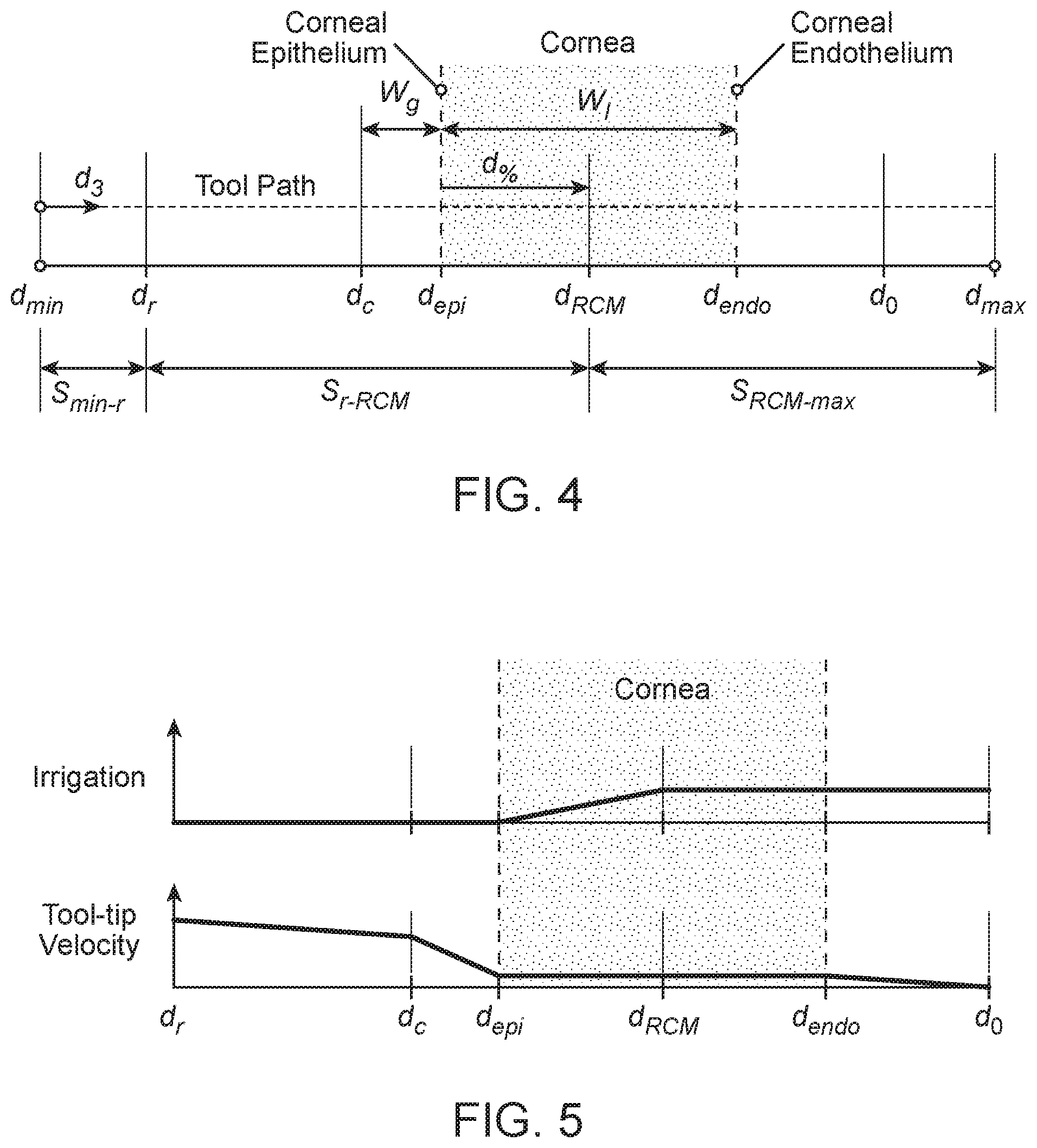 Patent US12396810 Figure 5 – System and method for automated image-guided robotic intraocular surgery