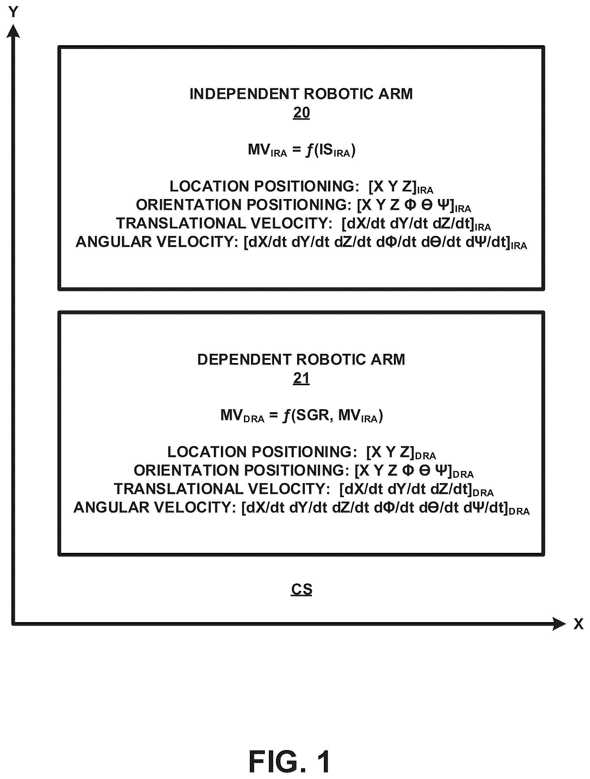Patent US12396811 Figure 1 – Automatic motion control of a dependent surgical robotic arm