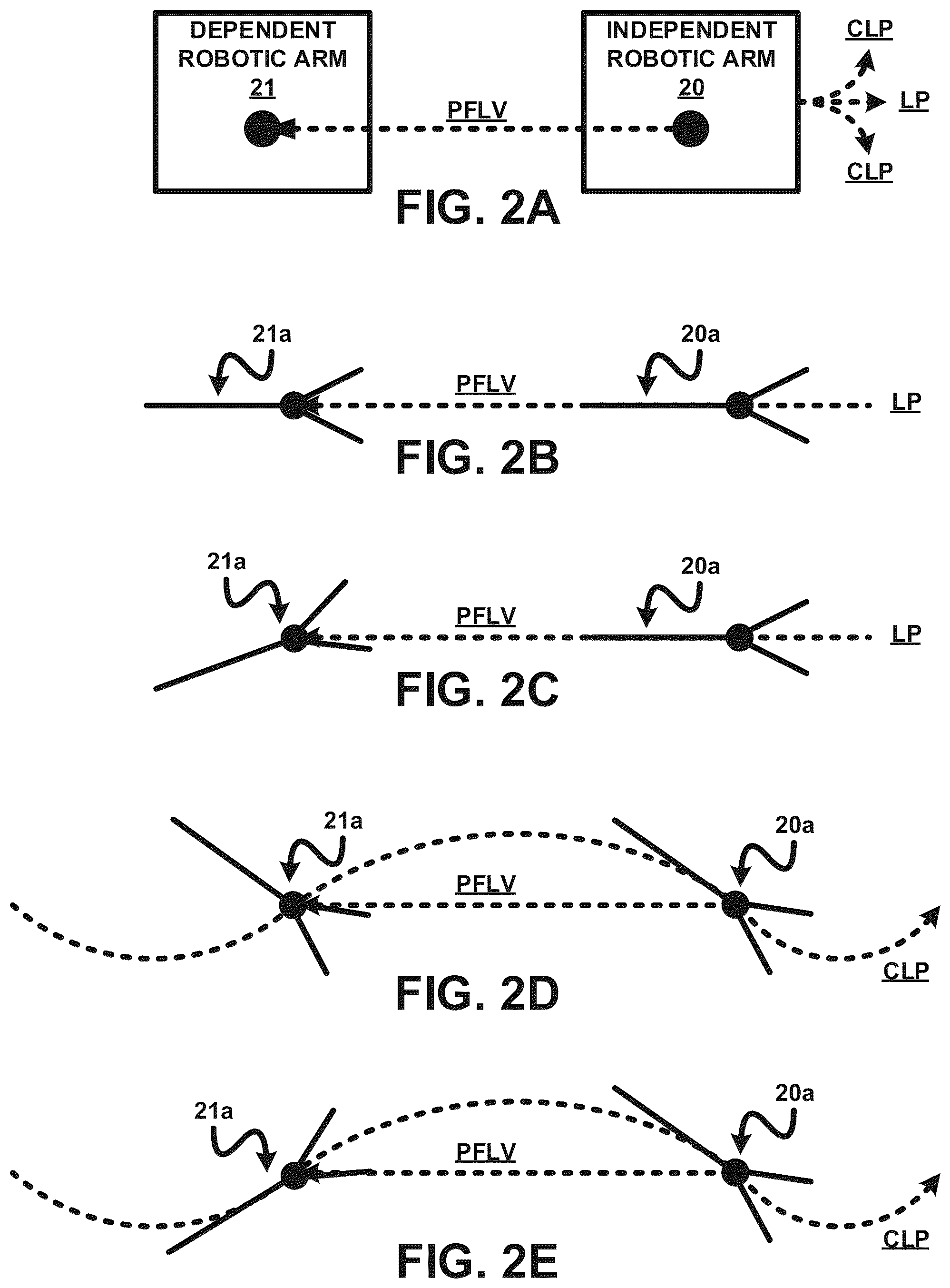 Patent US12396811 Figure 2 – Automatic motion control of a dependent surgical robotic arm