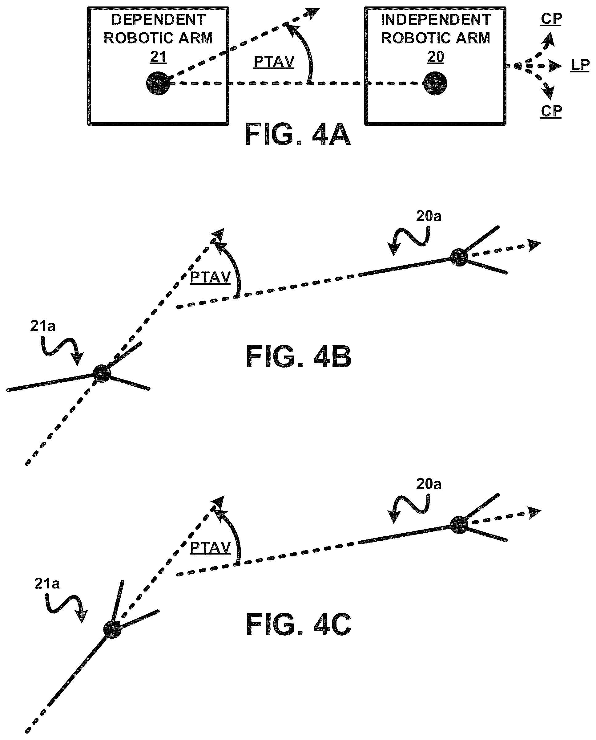 Patent US12396811 Figure 4 – Automatic motion control of a dependent surgical robotic arm