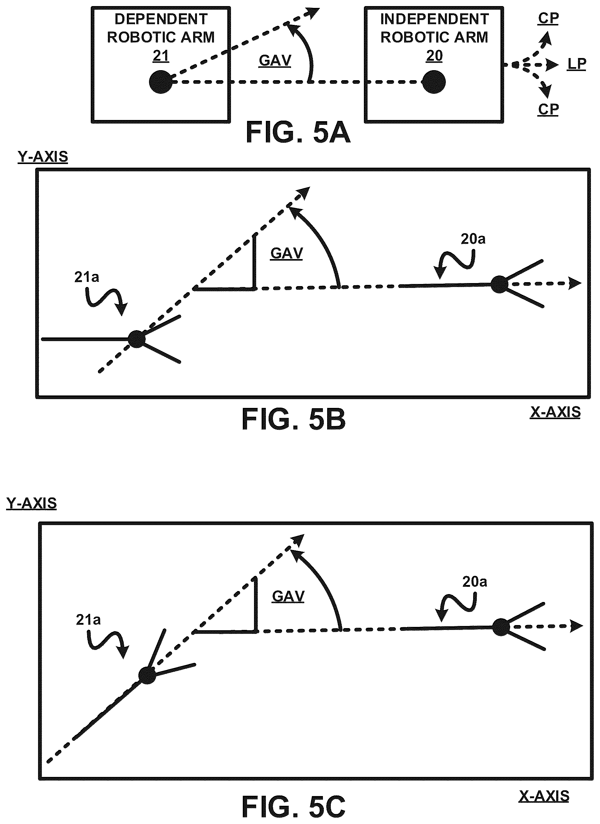 Patent US12396811 Figure 5 – Automatic motion control of a dependent surgical robotic arm