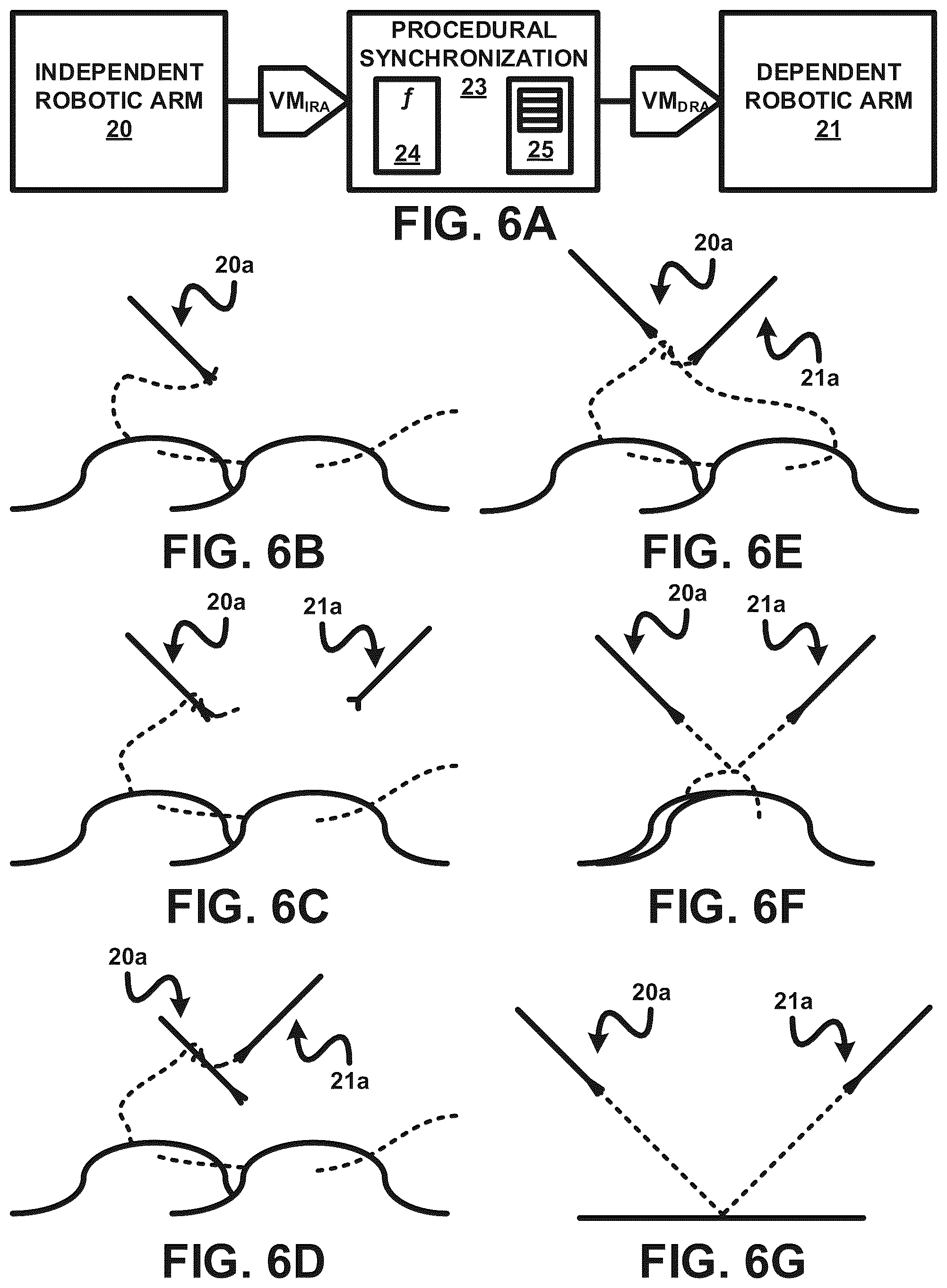 Patent US12396811 Figure 6 – Automatic motion control of a dependent surgical robotic arm