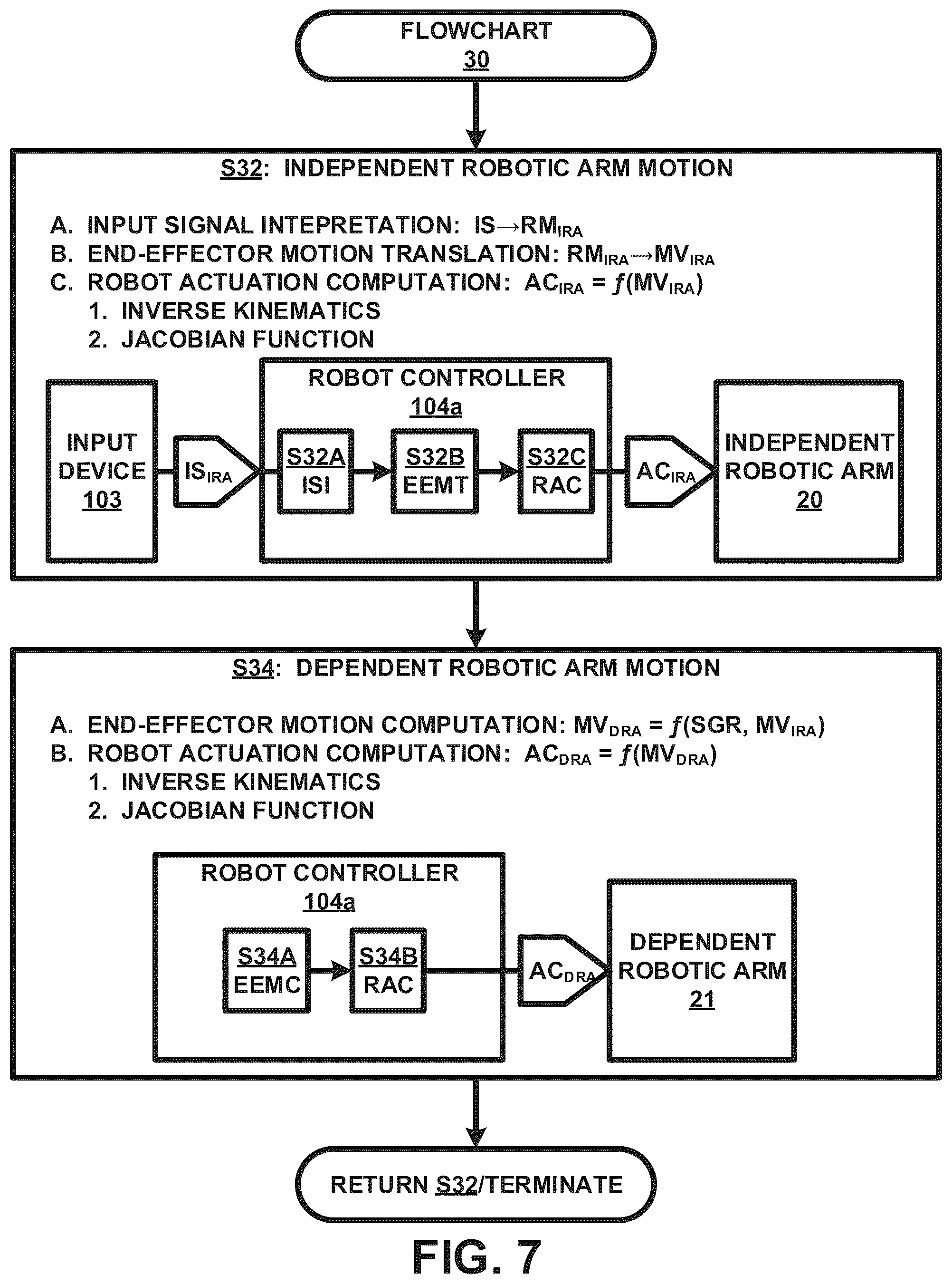 Patent US12396811 Figure 7 – Automatic motion control of a dependent surgical robotic arm