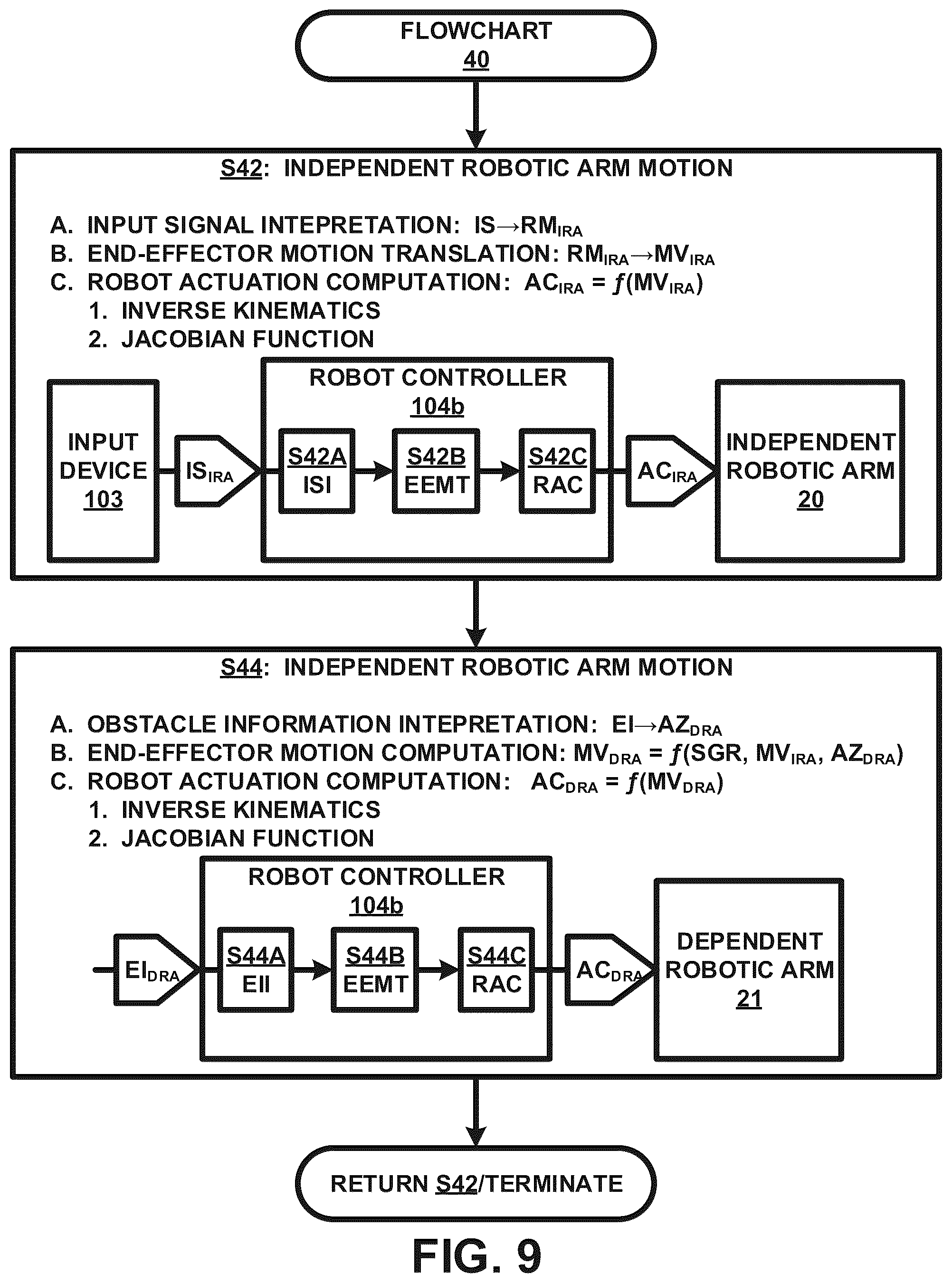 Patent US12396811 Figure 9 – Automatic motion control of a dependent surgical robotic arm
