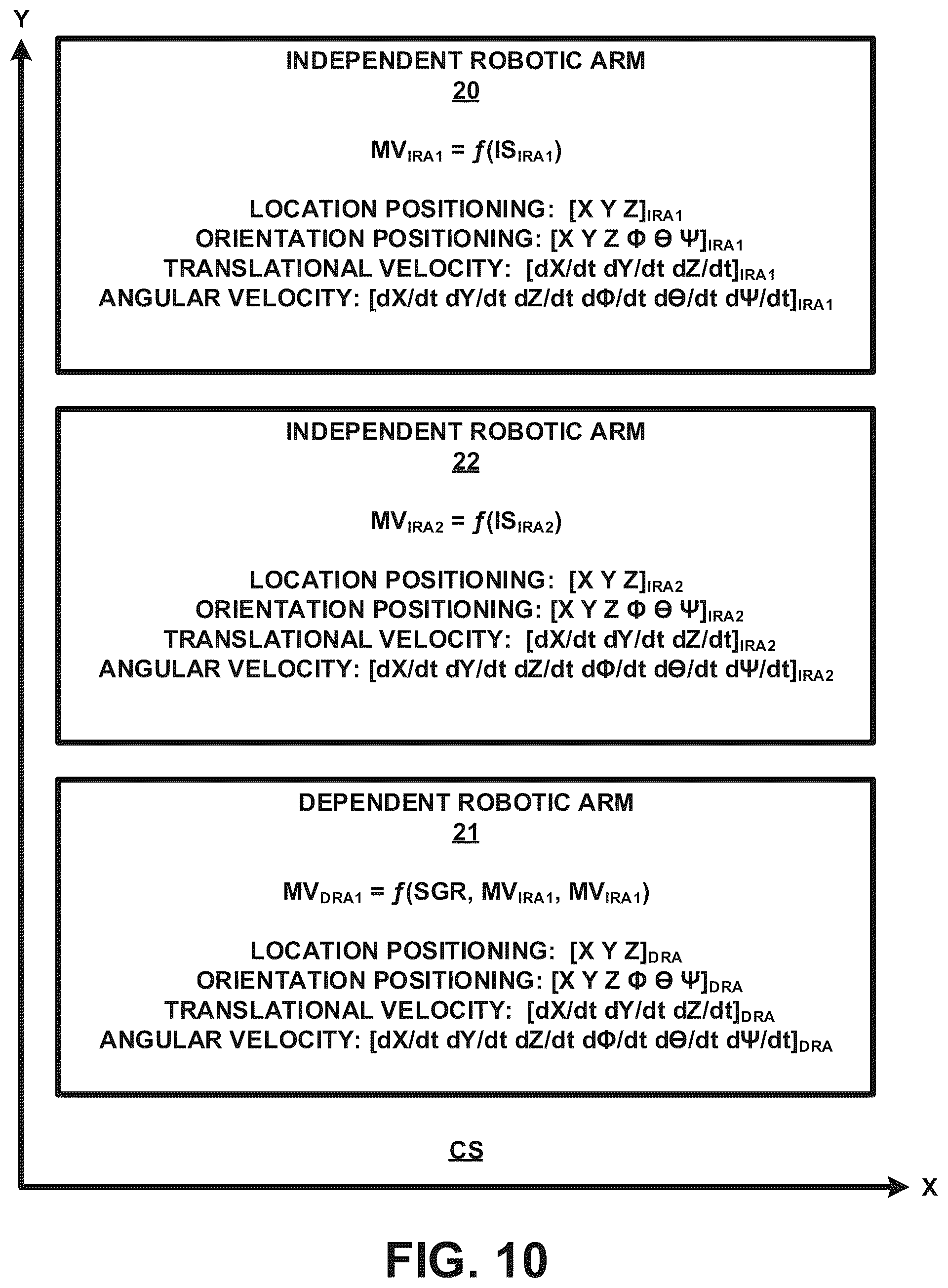 Patent US12396811 Figure 10 – Automatic motion control of a dependent surgical robotic arm