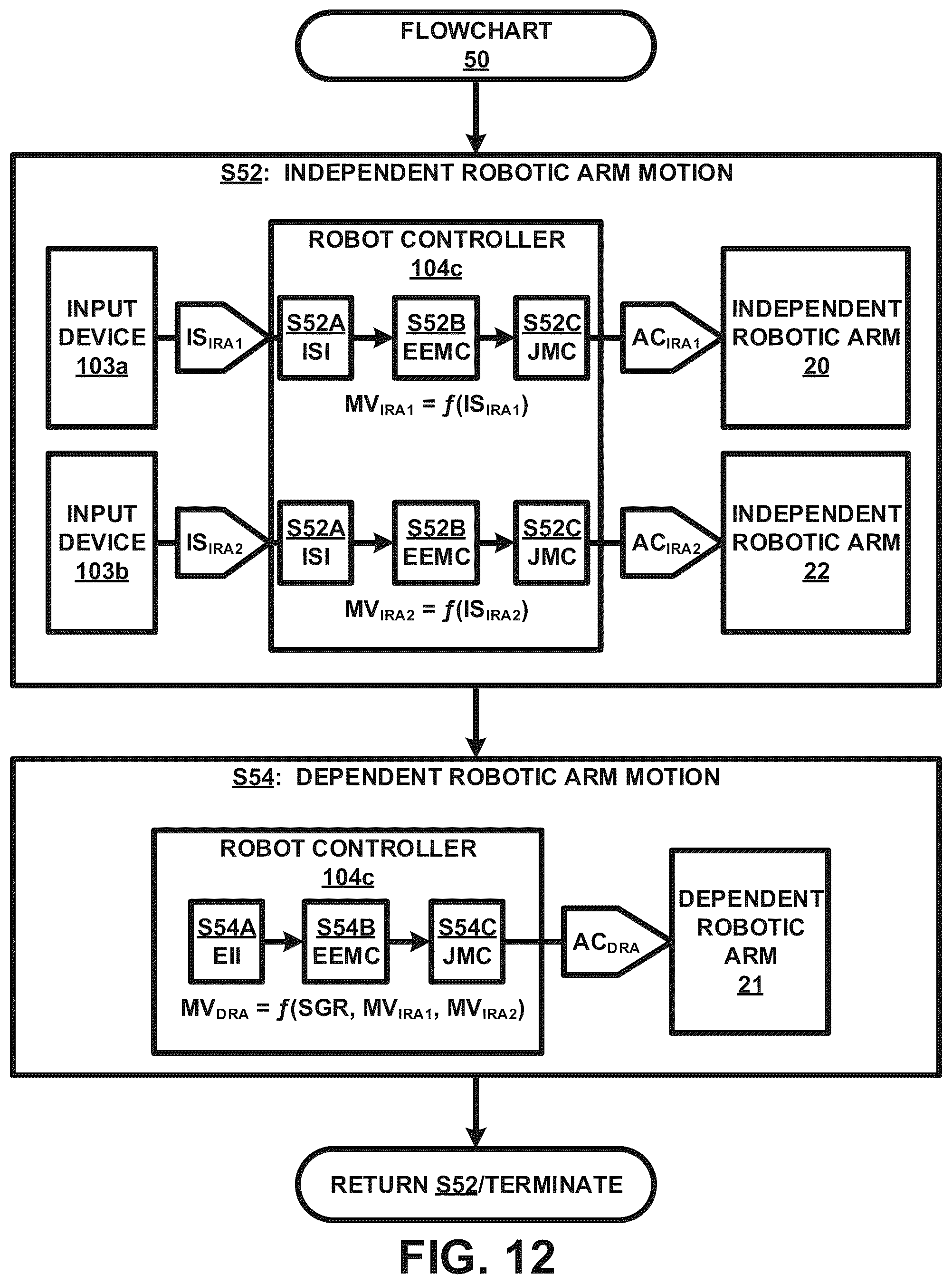 Patent US12396811 Figure 12 – Automatic motion control of a dependent surgical robotic arm