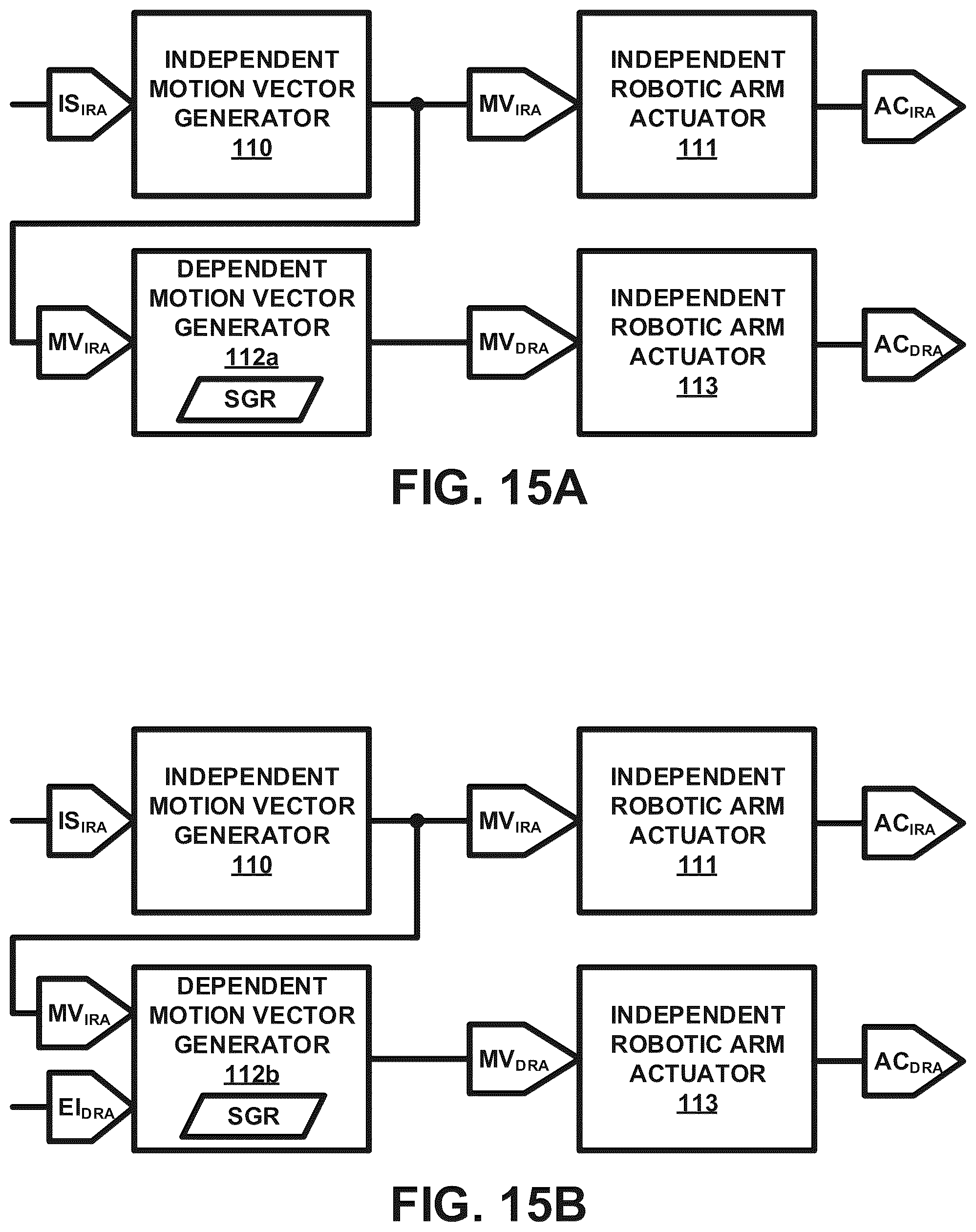 Patent US12396811 Figure 15 – Automatic motion control of a dependent surgical robotic arm