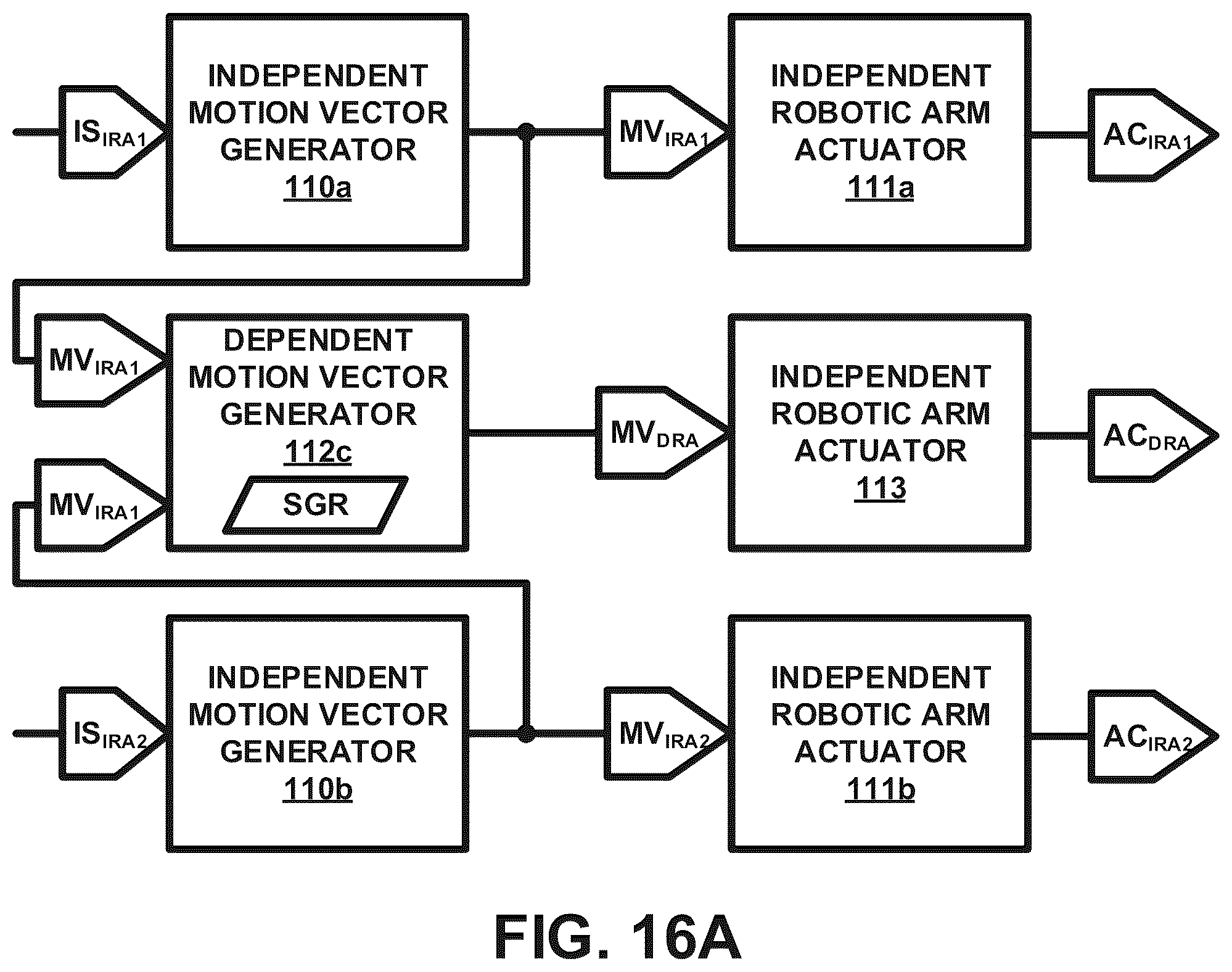 Patent US12396811 Figure 16 – Automatic motion control of a dependent surgical robotic arm