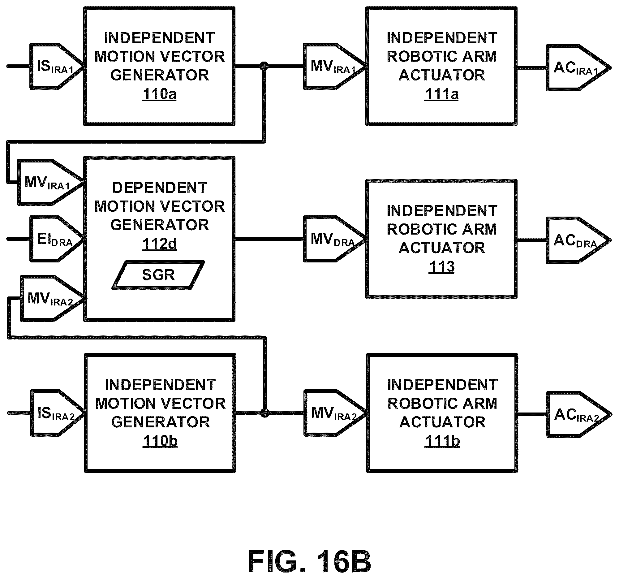 Patent US12396811 Figure 17 – Automatic motion control of a dependent surgical robotic arm