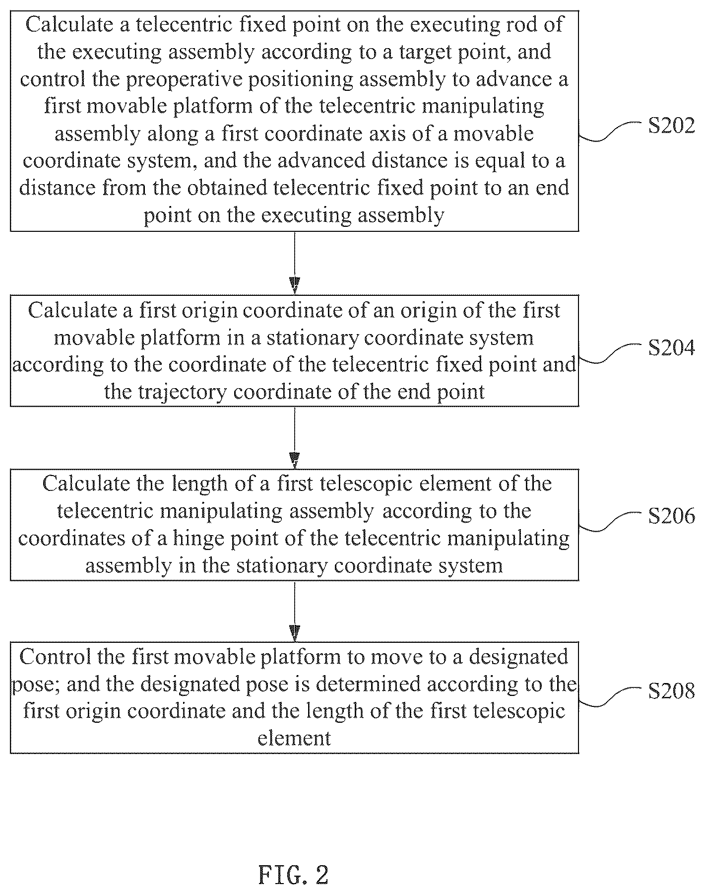 Patent US12396814 Figure 2 – Control method for surgical robotic arm, computer device, and surgical robotic arm