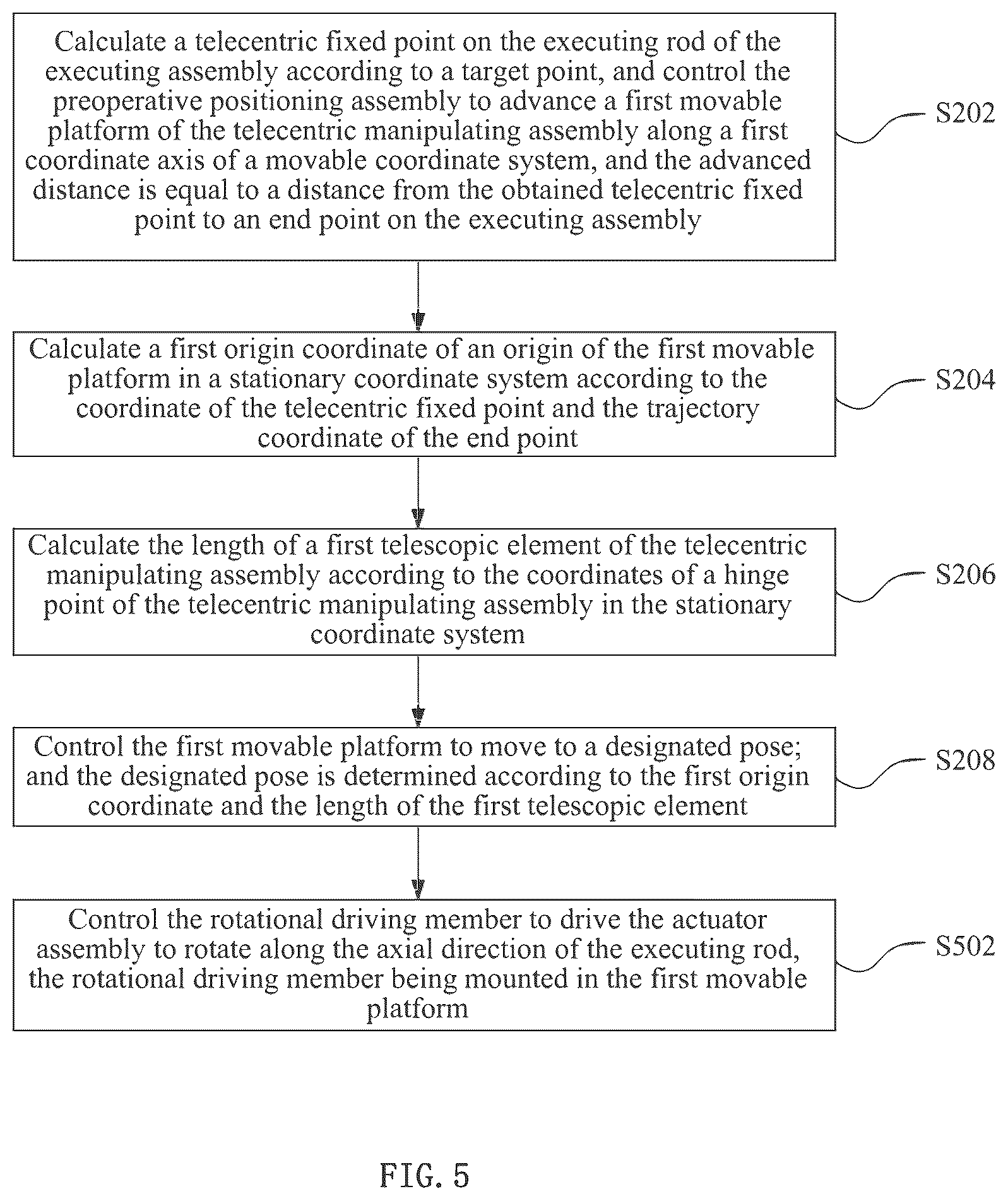 Patent US12396814 Figure 5 – Control method for surgical robotic arm, computer device, and surgical robotic arm