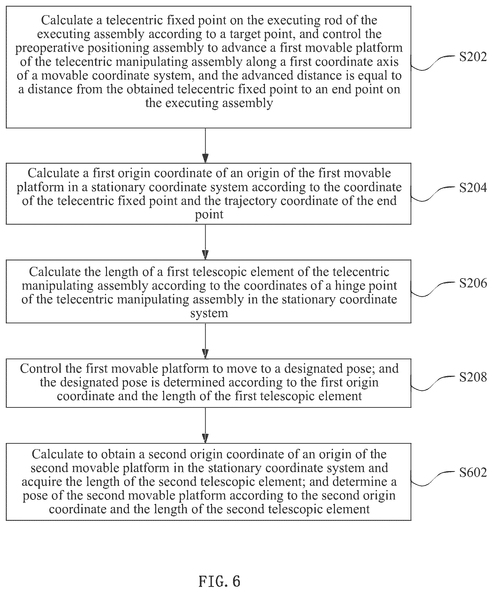 Patent US12396814 Figure 6 – Control method for surgical robotic arm, computer device, and surgical robotic arm
