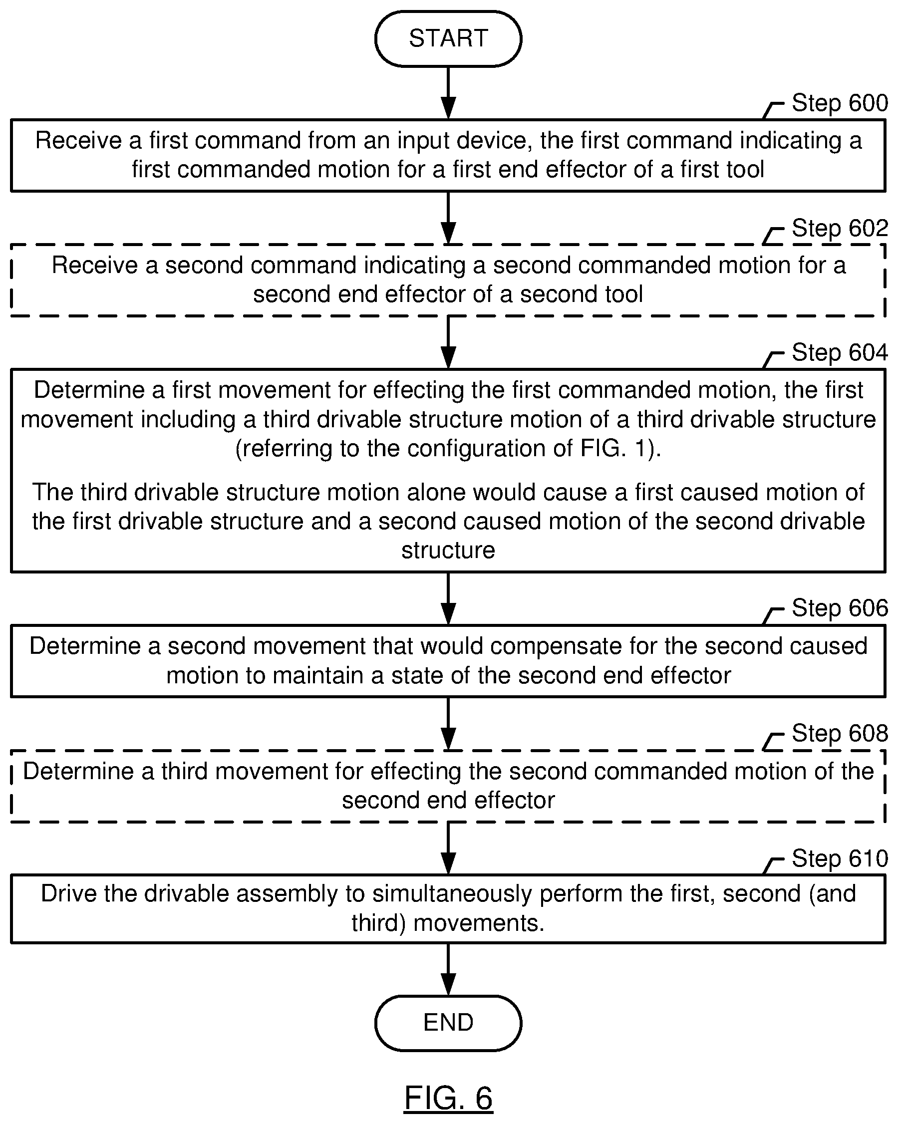 Patent US12396816 Figure 7 – Method and system for coordinated multiple-tool movement using a drivable assembly