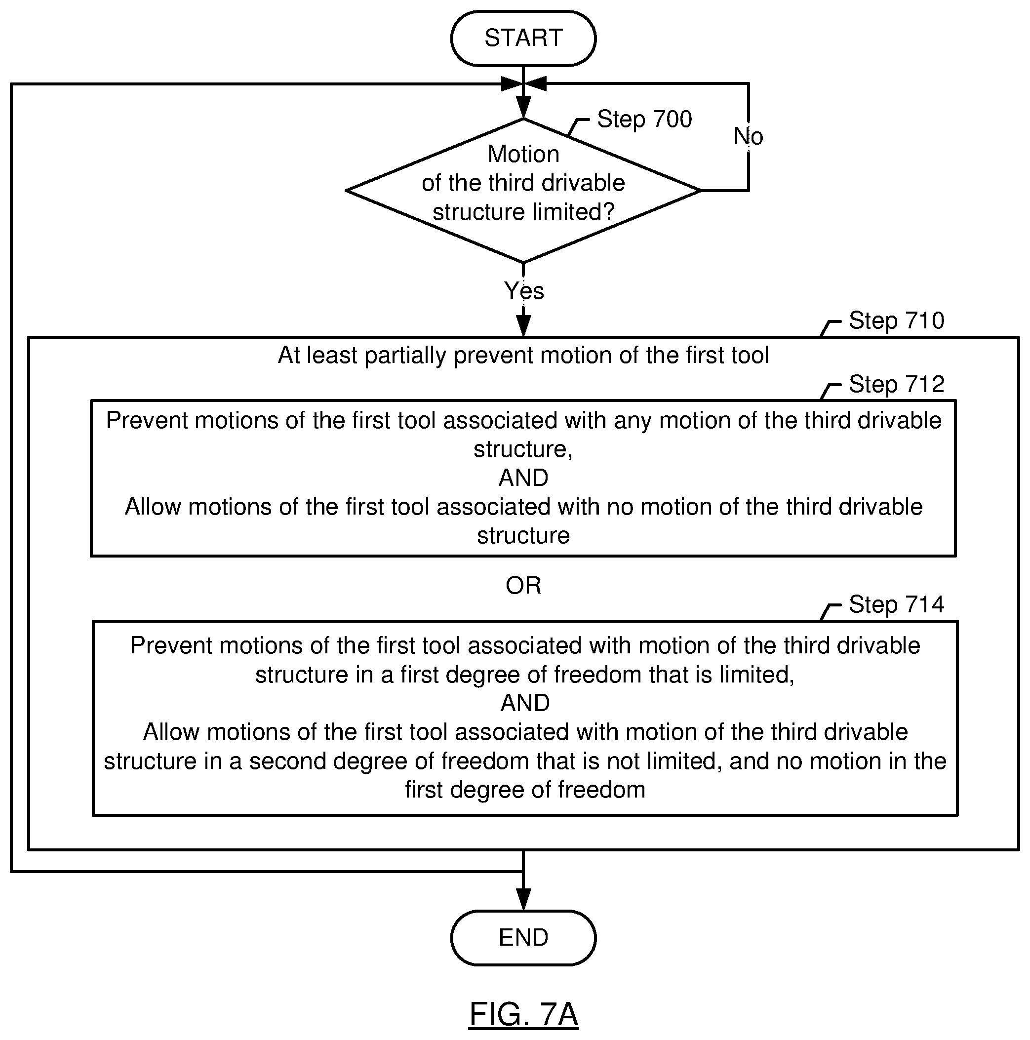Patent US12396816 Figure 8 – Method and system for coordinated multiple-tool movement using a drivable assembly