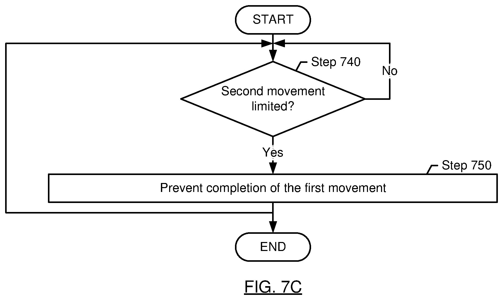 Patent US12396816 Figure 10 – Method and system for coordinated multiple-tool movement using a drivable assembly