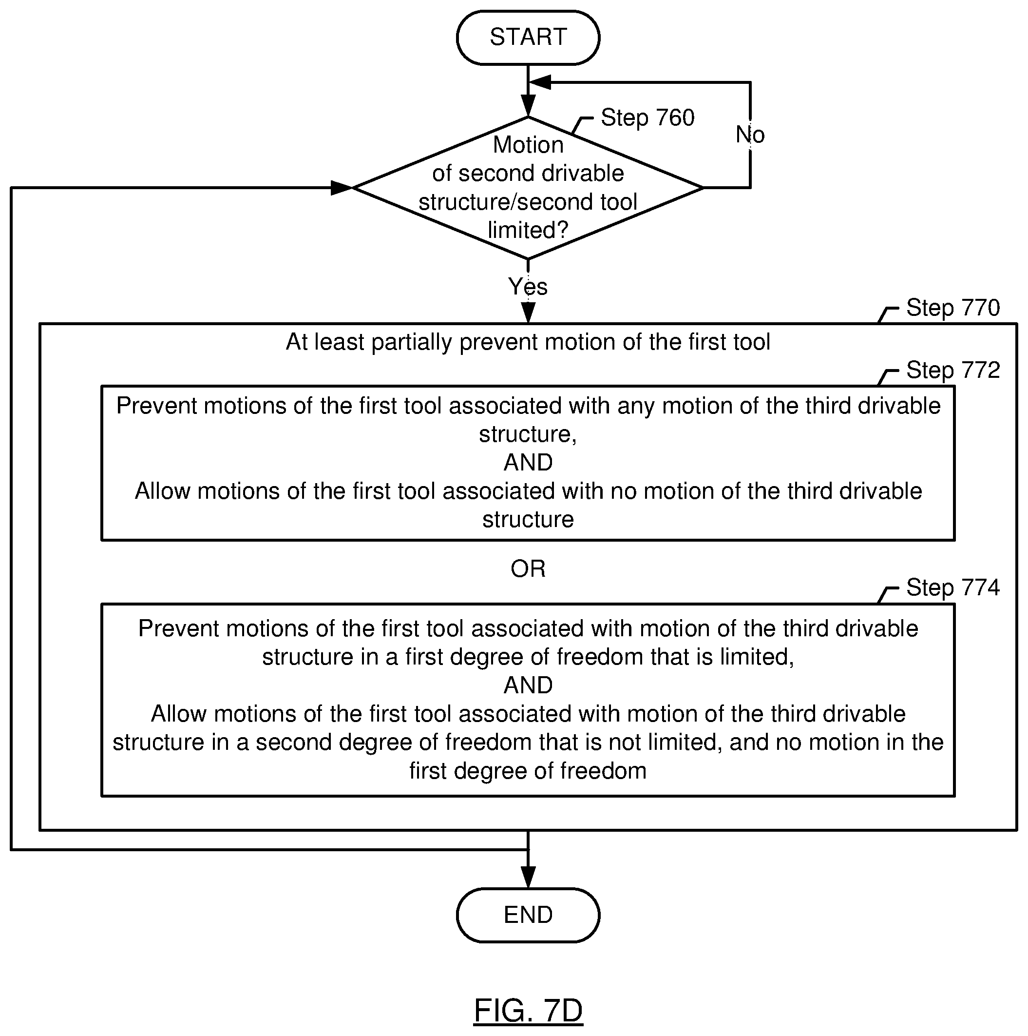 Patent US12396816 Figure 11 – Method and system for coordinated multiple-tool movement using a drivable assembly