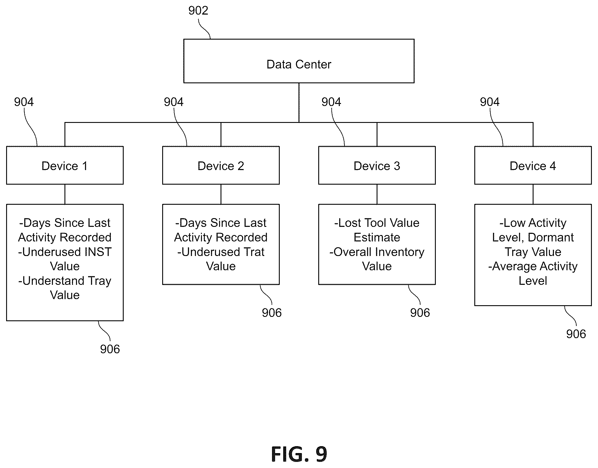 Patent US12396822 Figure 12 – Systems, methods, and devices for tracking surgical instruments and devices