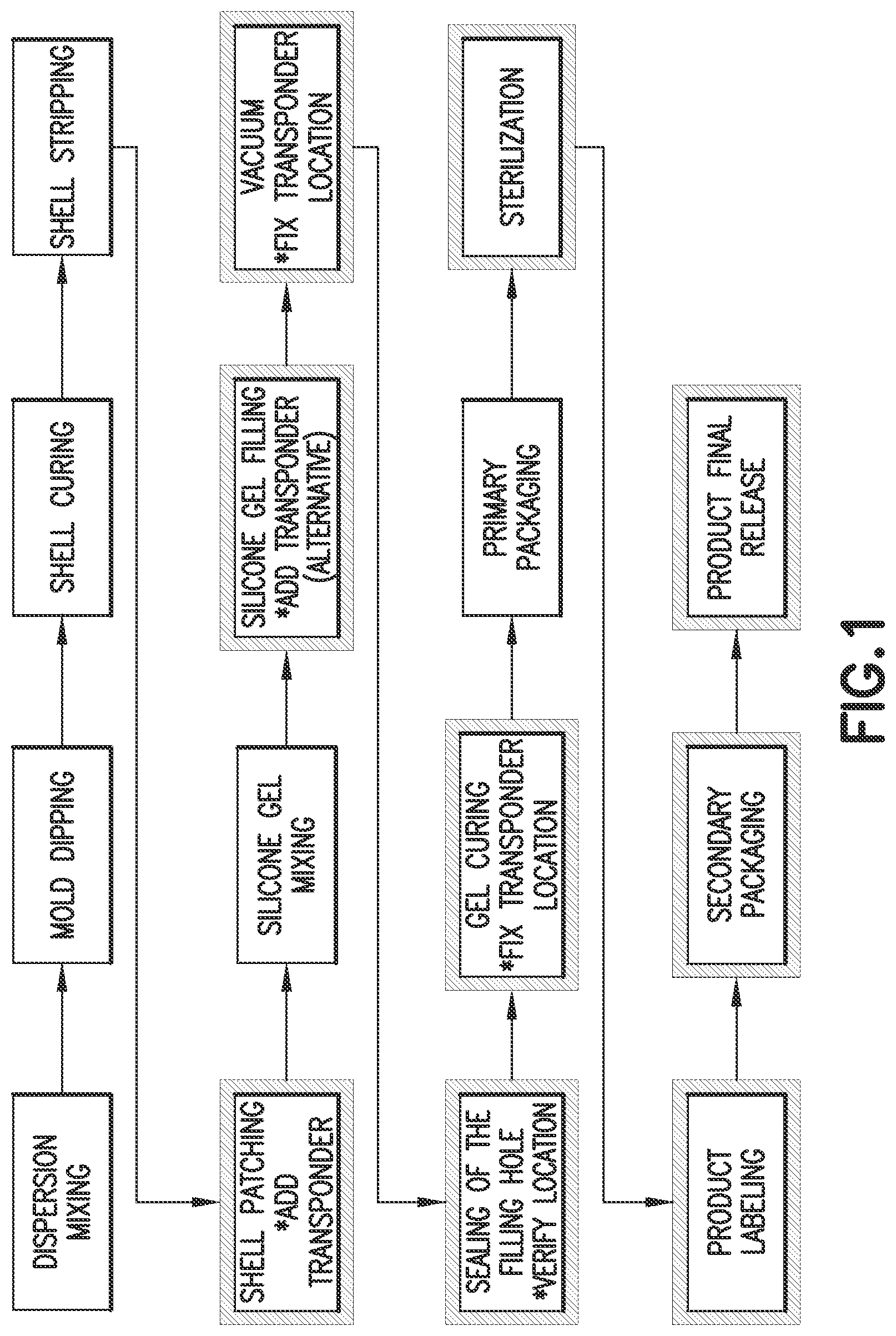 Patent US12396840 Figure 1 – Breast implants with integrated transponders
