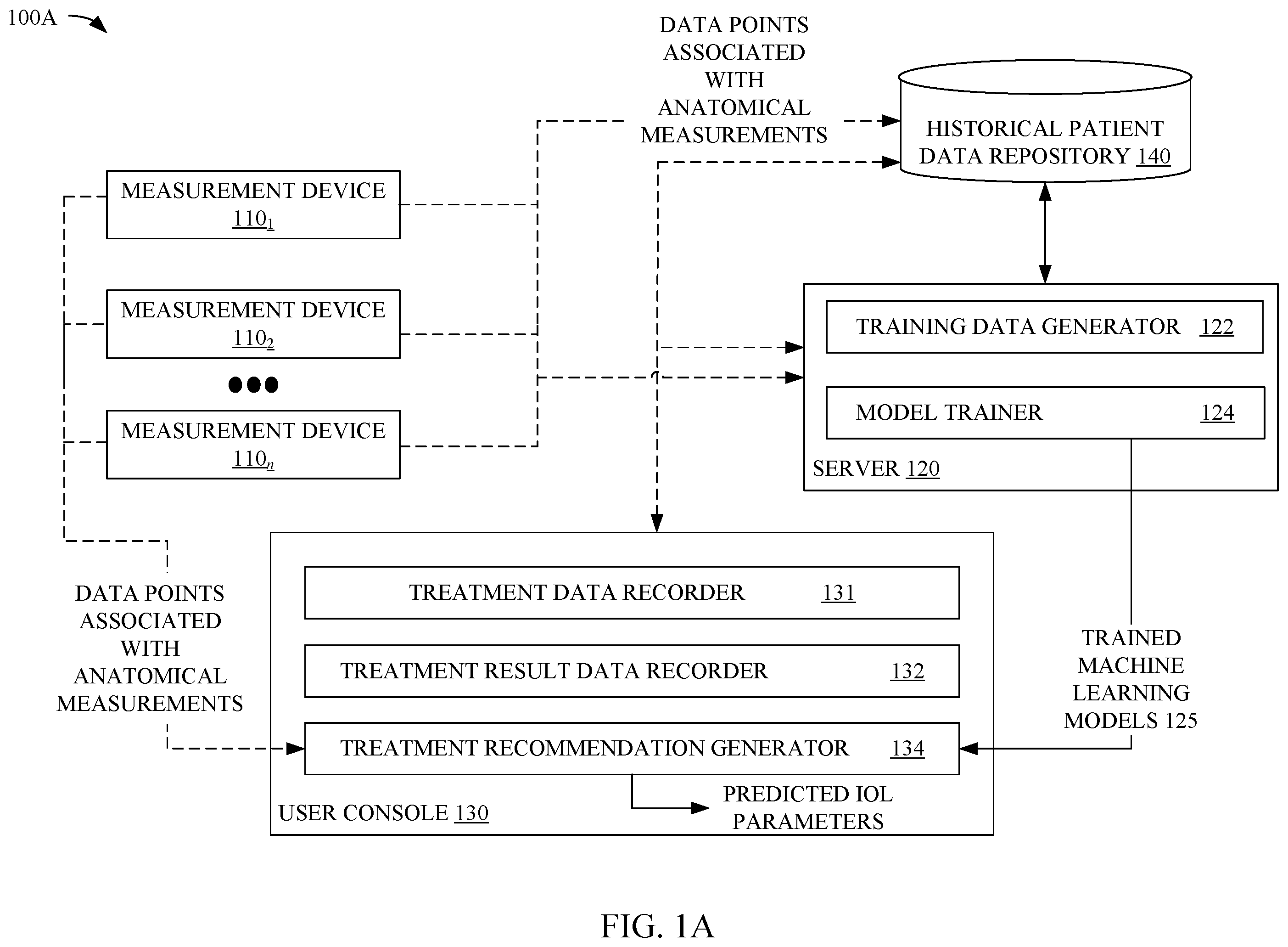 Patent US12396841 Figure 1 – Methods and systems for determining intraocular lens (IOL) parameters for cataract surgery