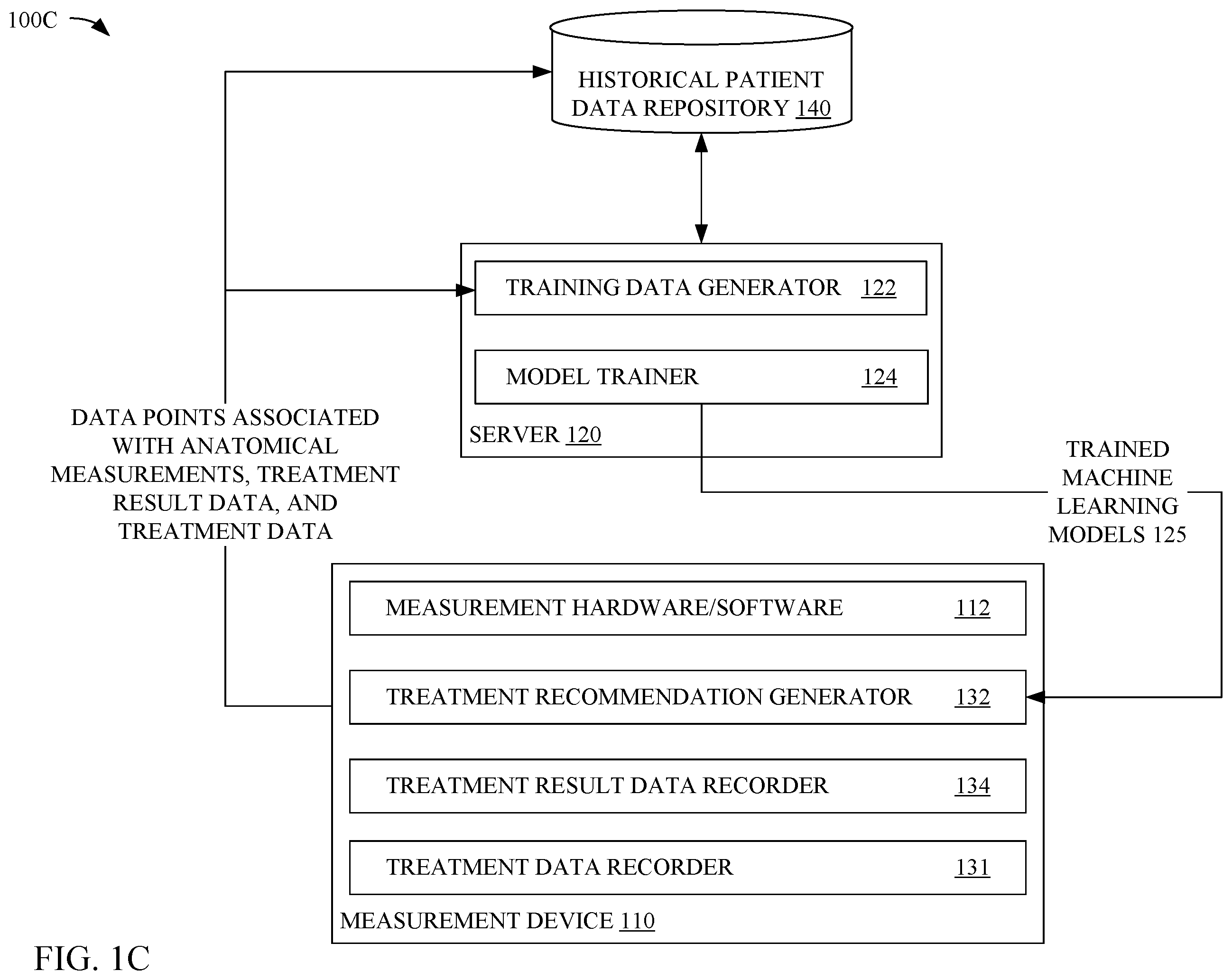 Patent US12396841 Figure 3 – Methods and systems for determining intraocular lens (IOL) parameters for cataract surgery