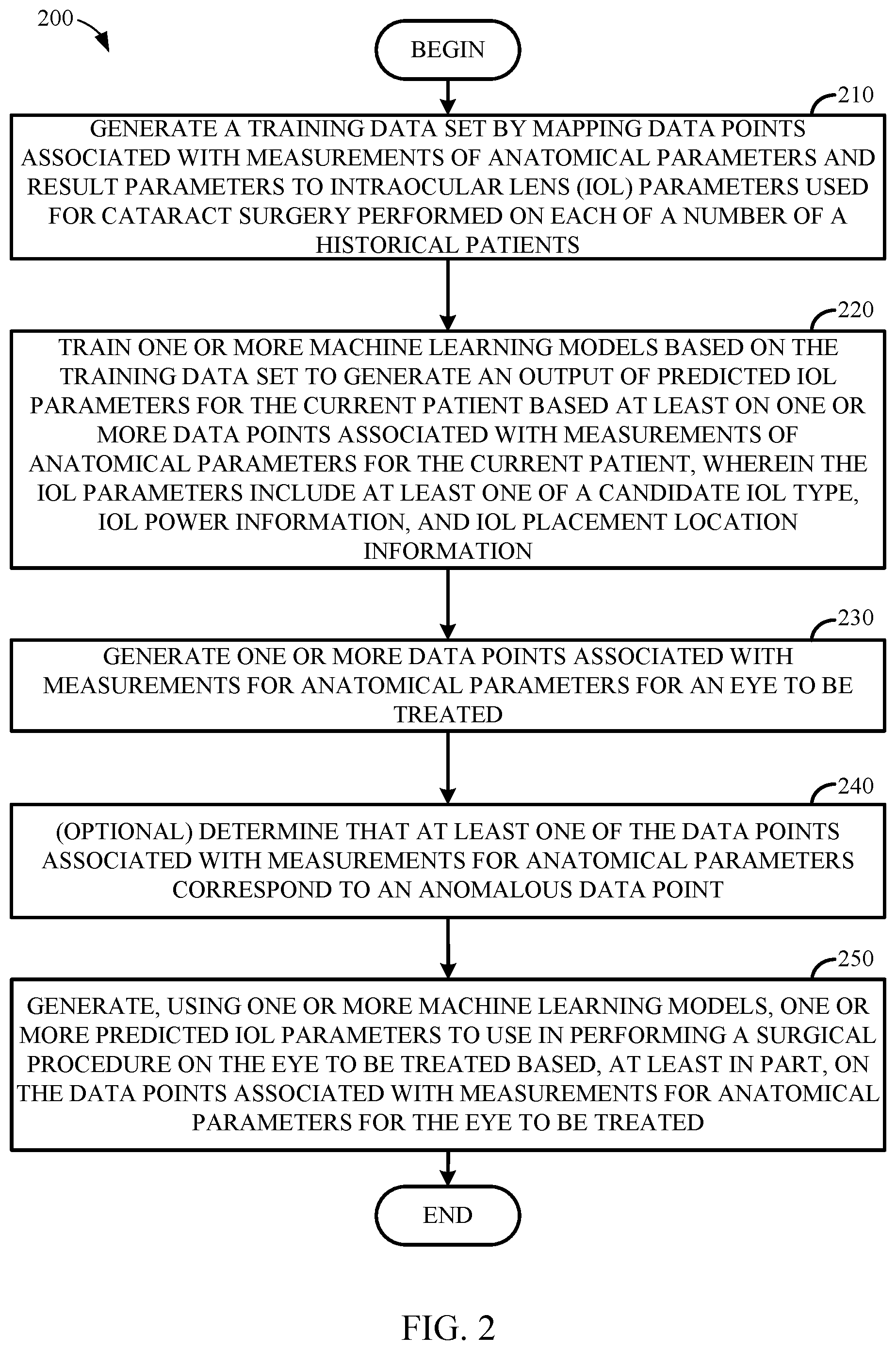 Patent US12396841 Figure 4 – Methods and systems for determining intraocular lens (IOL) parameters for cataract surgery