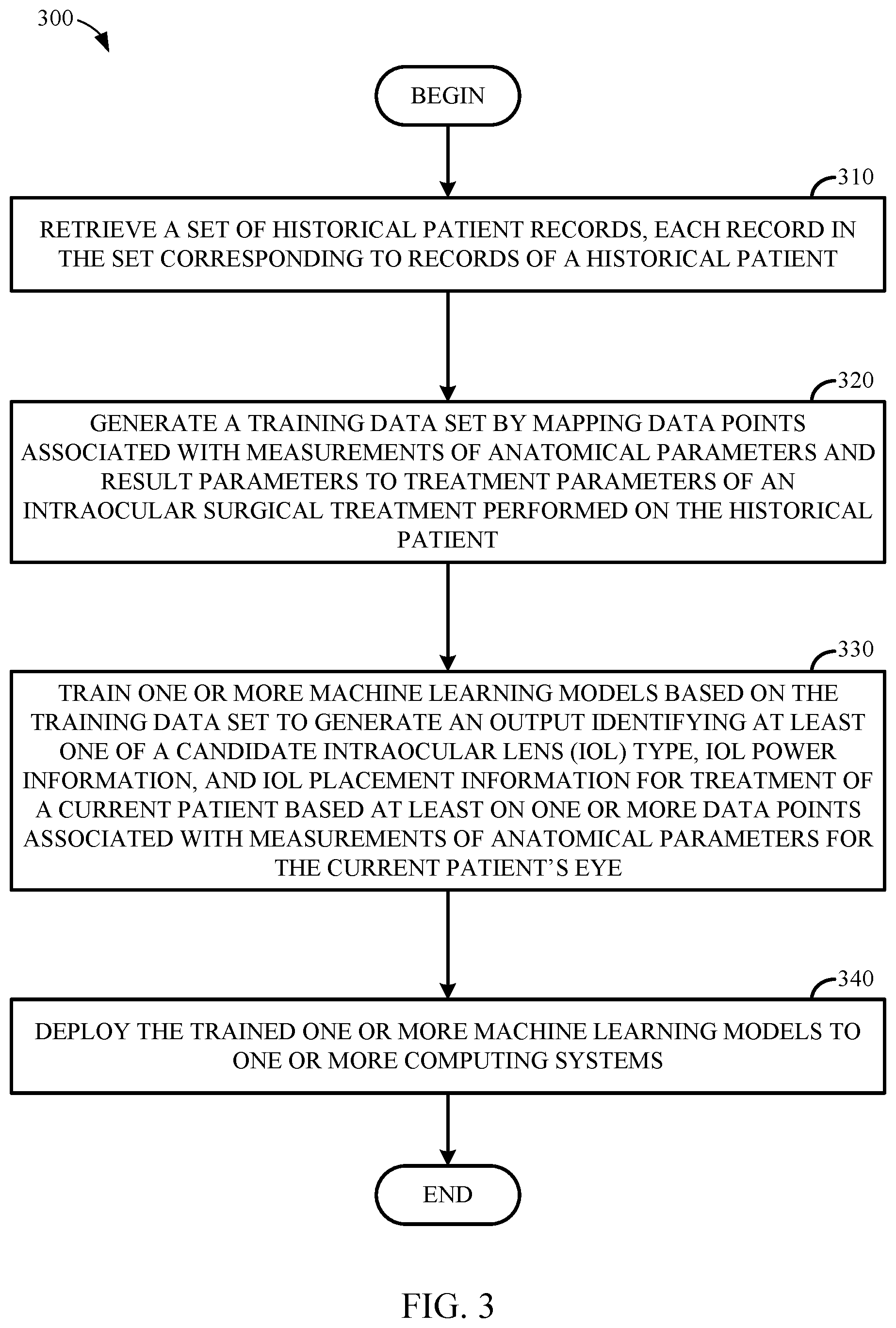 Patent US12396841 Figure 5 – Methods and systems for determining intraocular lens (IOL) parameters for cataract surgery