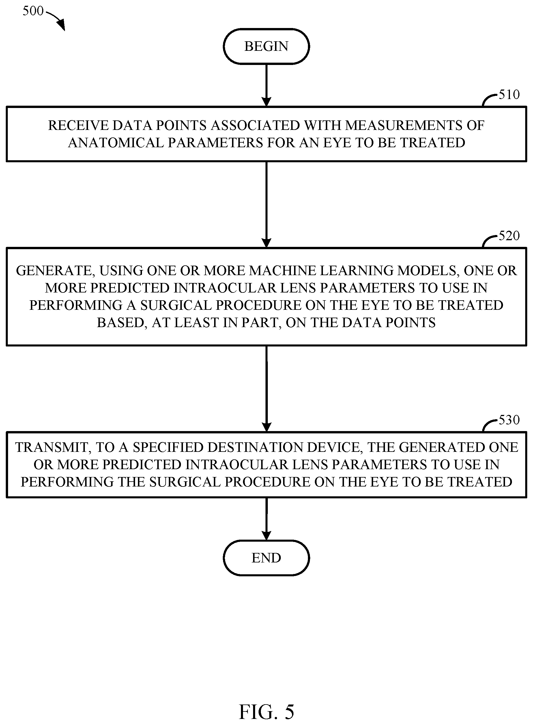 Patent US12396841 Figure 7 – Methods and systems for determining intraocular lens (IOL) parameters for cataract surgery