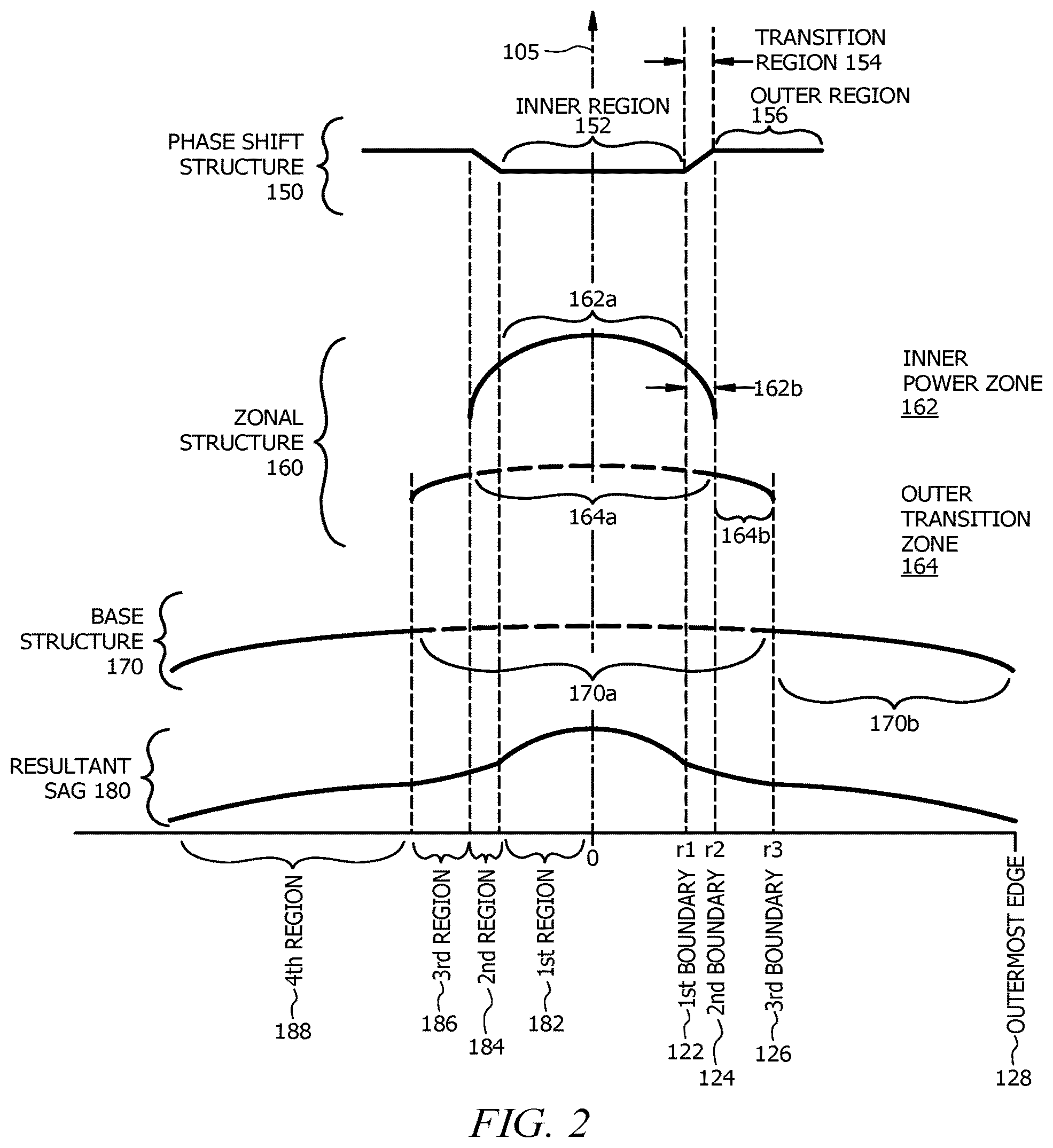 Patent US12396842 Figure 3 – Ophthalmic lenses having an extended depth of focus for improving intermediate vision