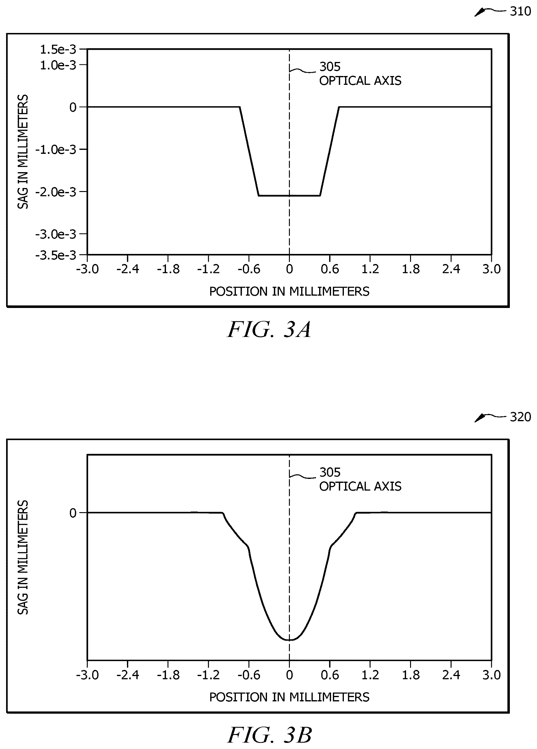 Patent US12396842 Figure 4 – Ophthalmic lenses having an extended depth of focus for improving intermediate vision