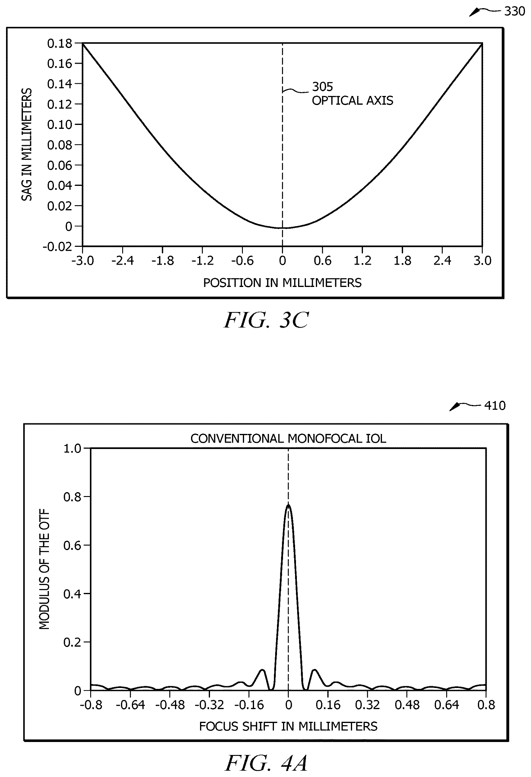 Patent US12396842 Figure 5 – Ophthalmic lenses having an extended depth of focus for improving intermediate vision