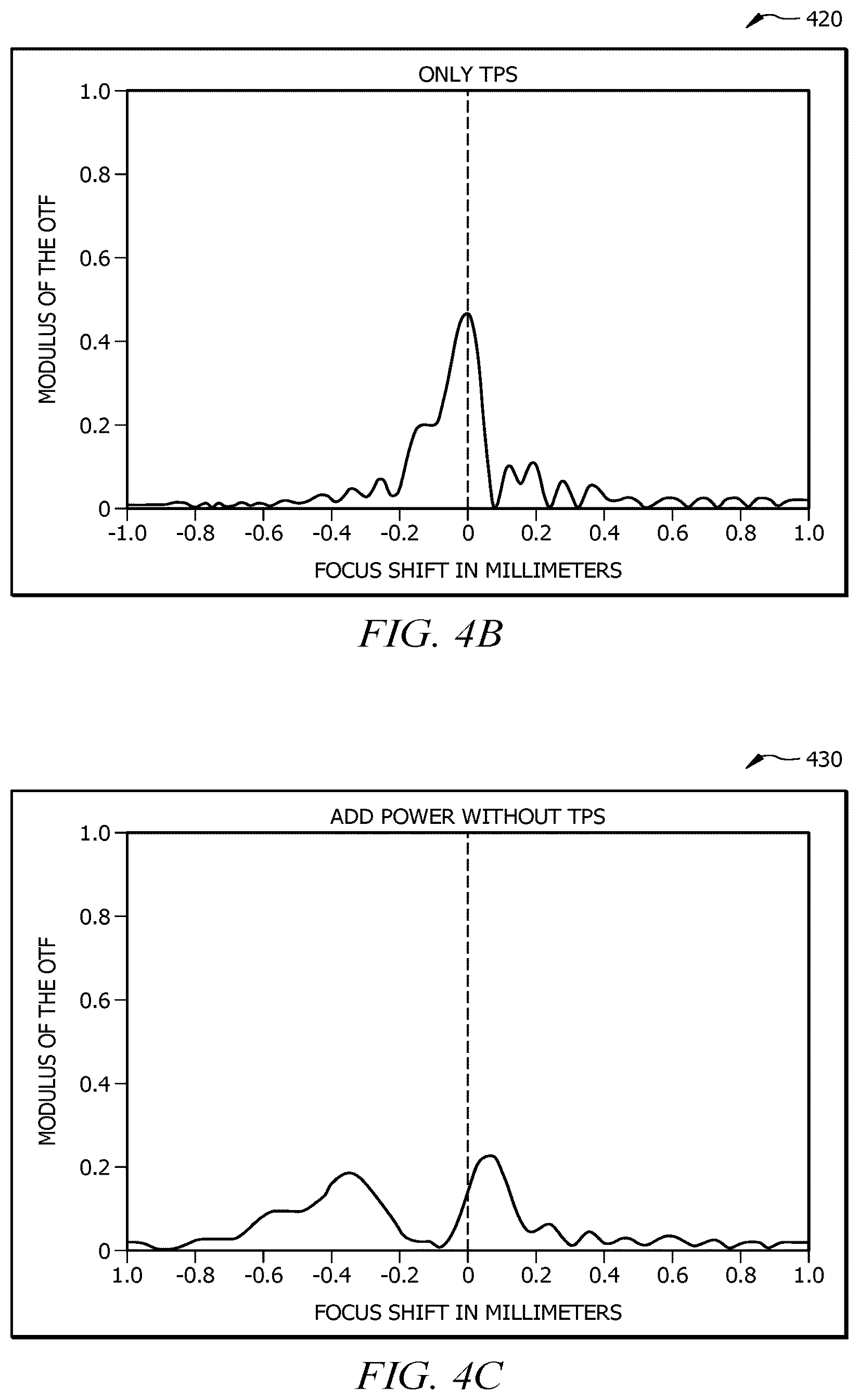 Patent US12396842 Figure 6 – Ophthalmic lenses having an extended depth of focus for improving intermediate vision