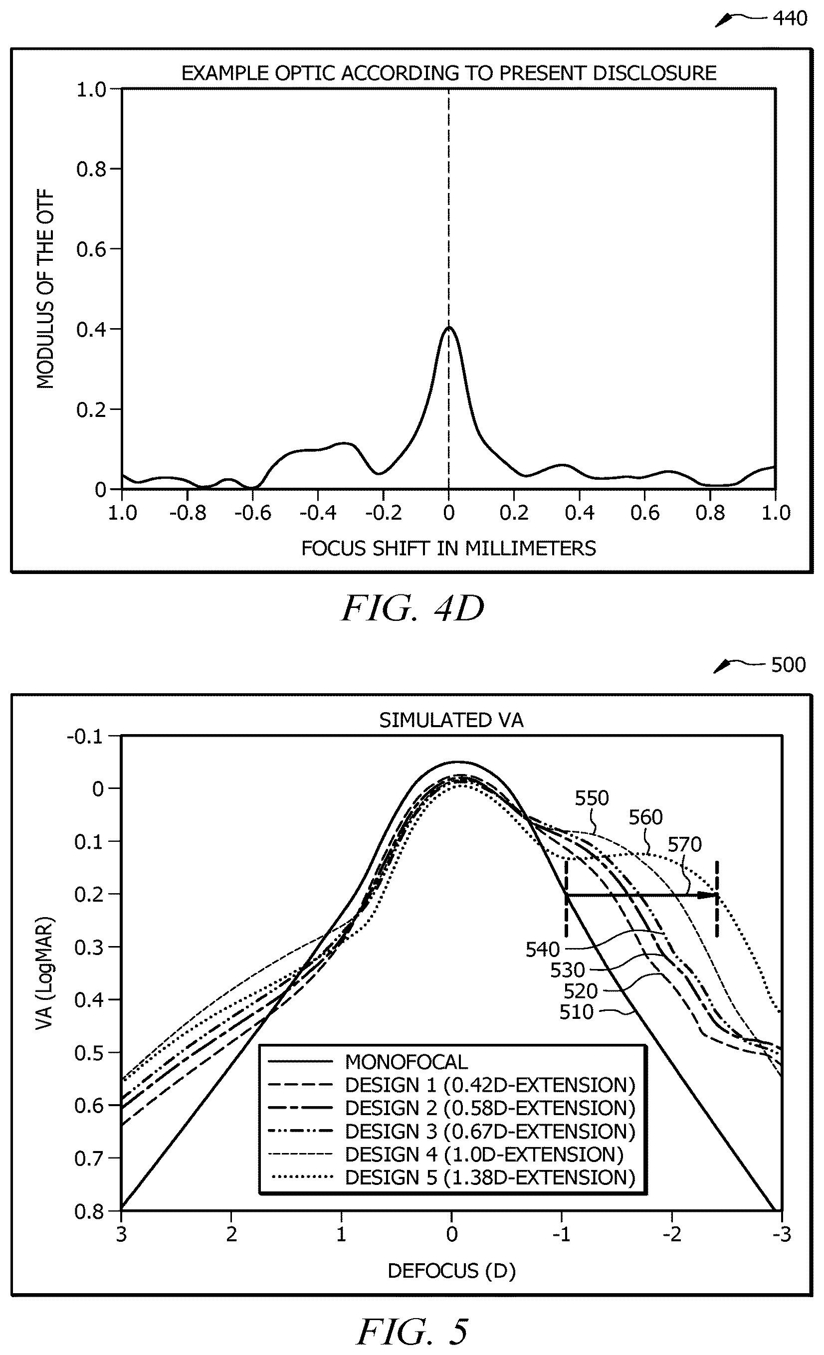 Patent US12396842 Figure 7 – Ophthalmic lenses having an extended depth of focus for improving intermediate vision