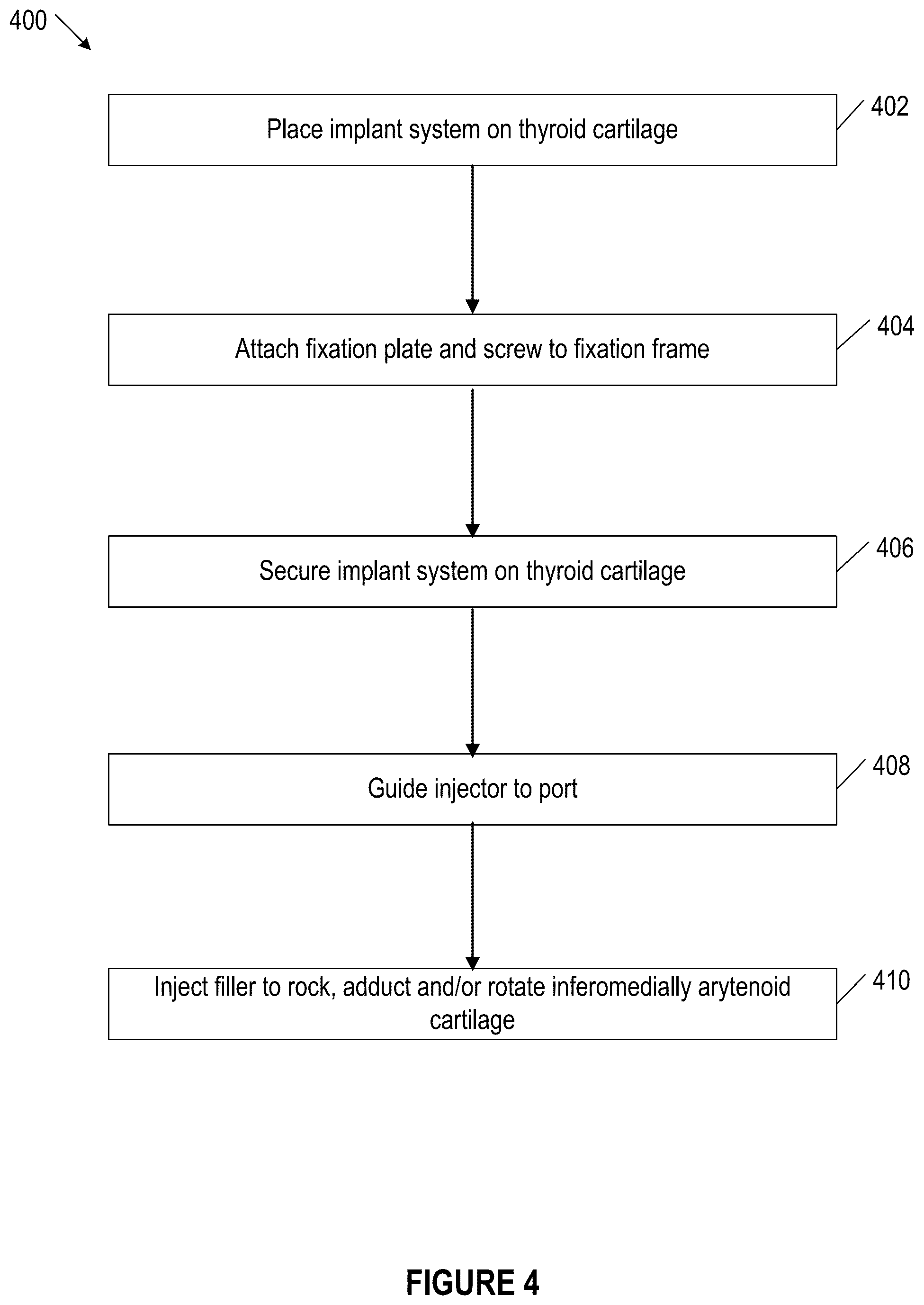 Patent US12396844 Figure 14 – Methods and apparatus for treating glottic insufficiency