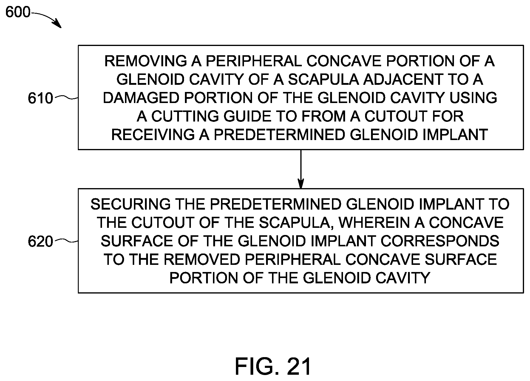 Patent US12396861 Figure 11 – Implant systems for repair of a glenoid cavity