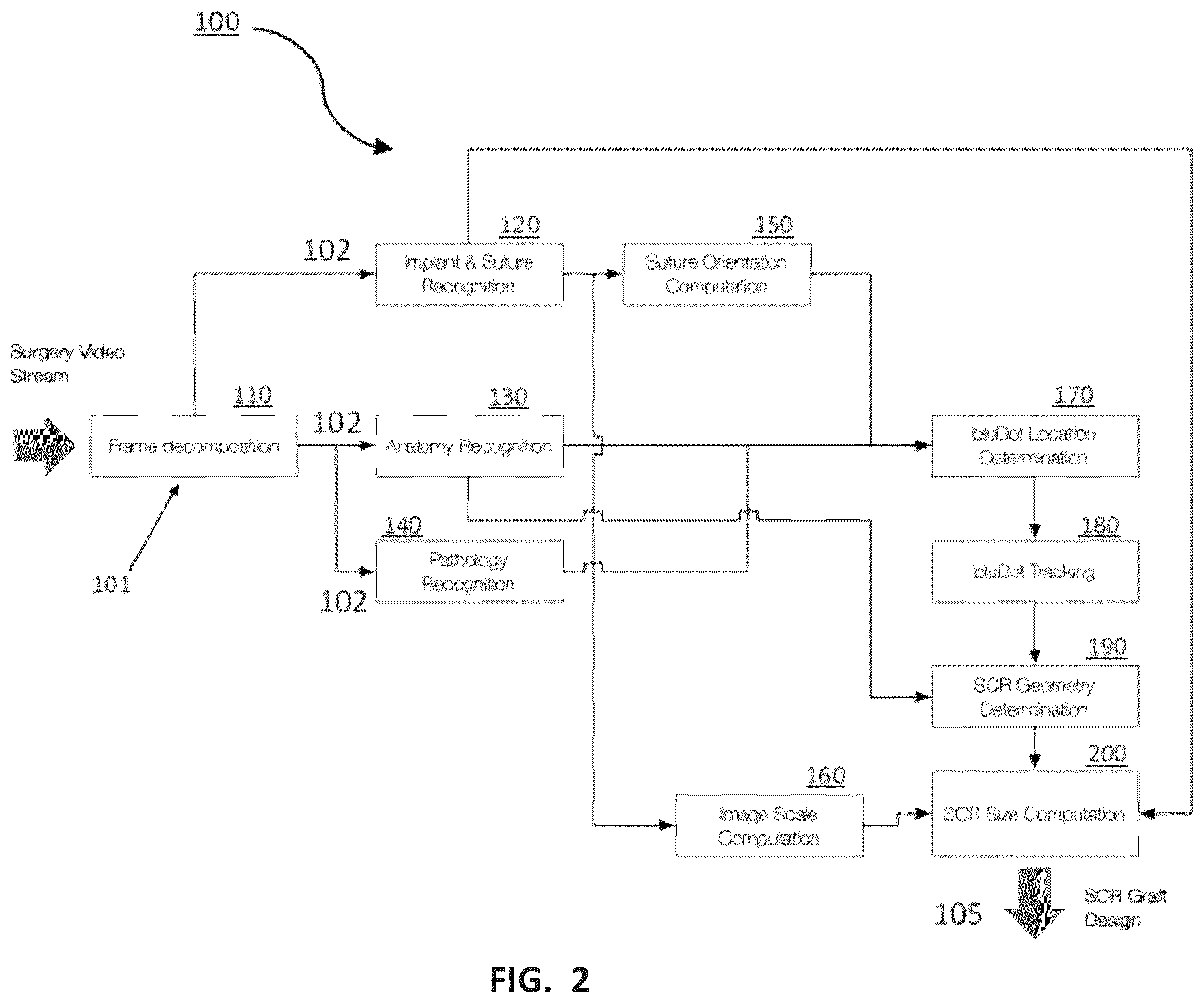 Patent US12396869 Figure 2 – Systems and methods for using image analysis to guide a surgical procedure