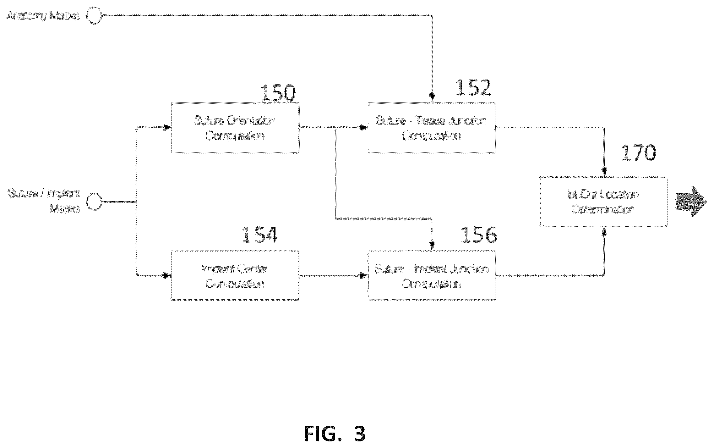Patent US12396869 Figure 3 – Systems and methods for using image analysis to guide a surgical procedure