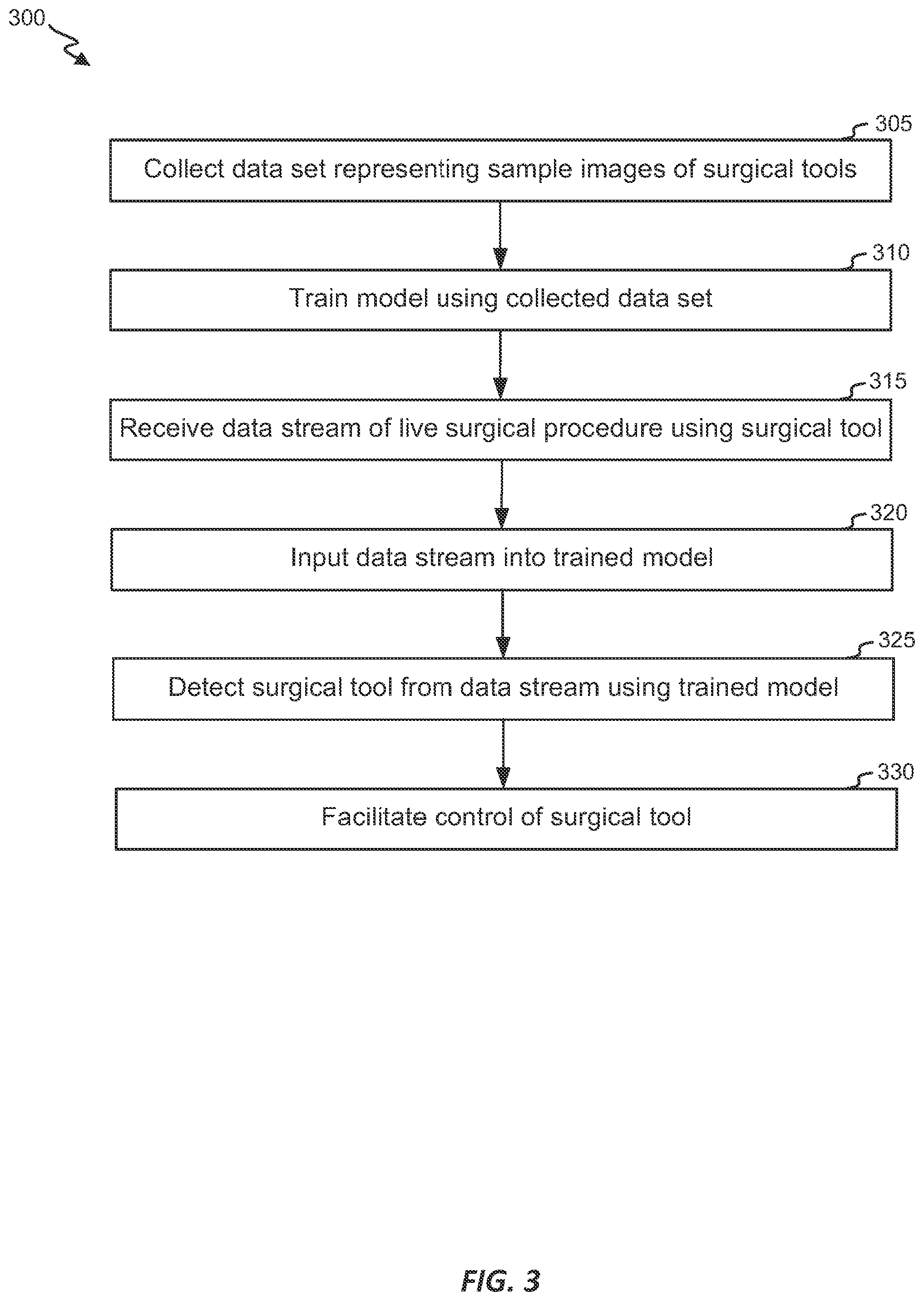 Patent US12396873 Figure 3 – Methods and systems for using computer-vision to enhance surgical tool control during surgeries