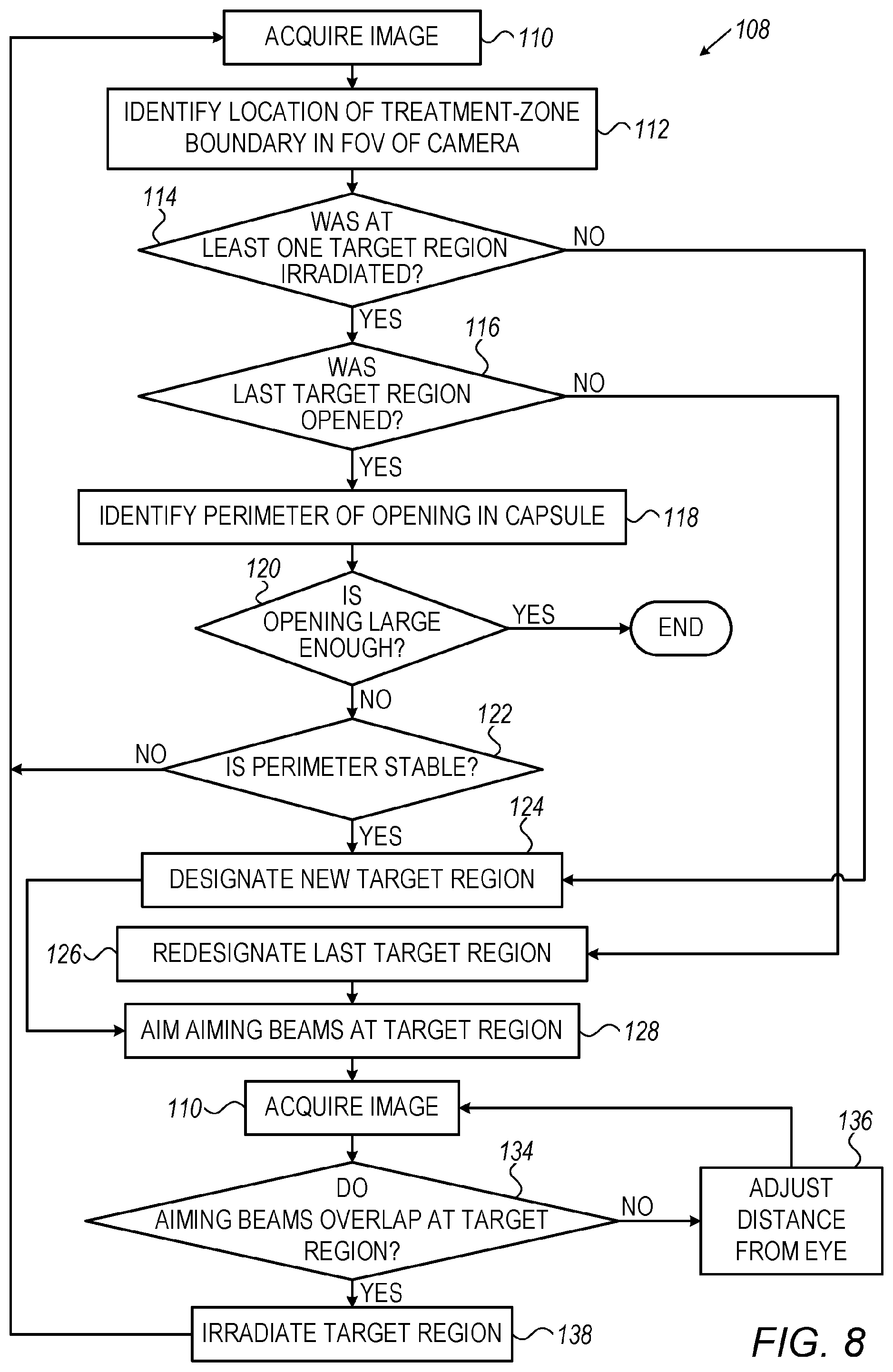 Patent US12396886 Figure 7 – Automated capsulotomy