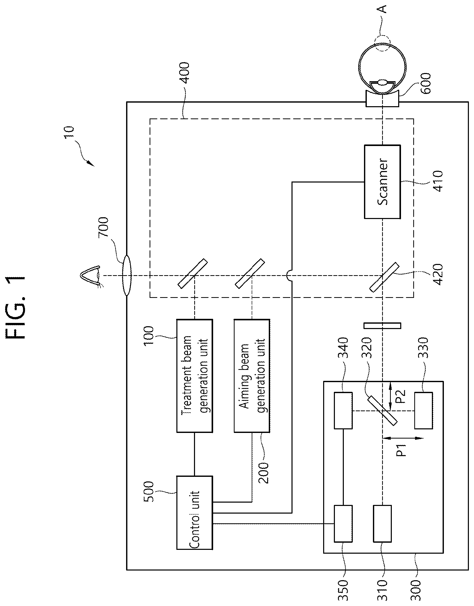 Patent US12396887 Figure 1 – Ophthalmic treatment device and method for driving same