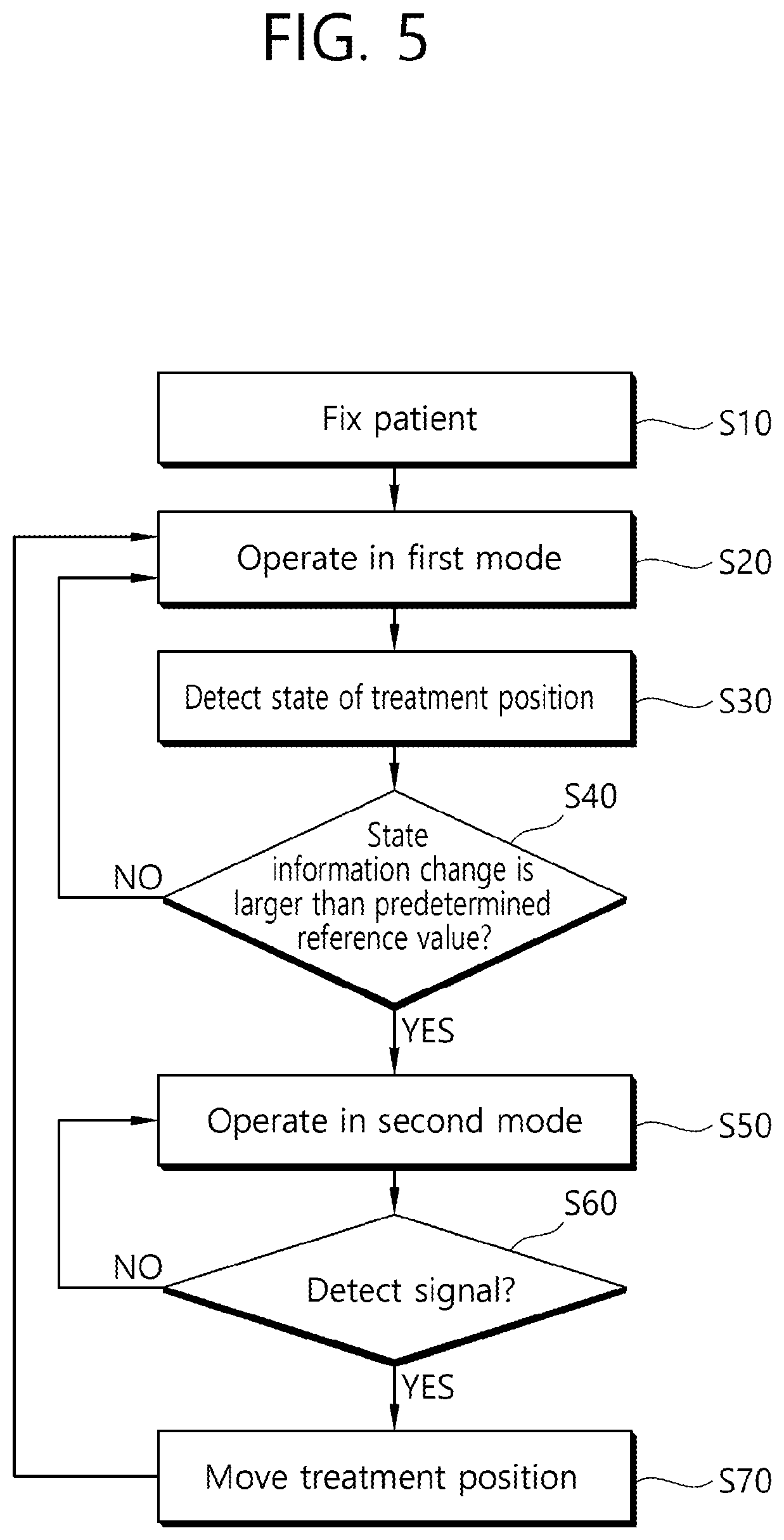 Patent US12396887 Figure 5 – Ophthalmic treatment device and method for driving same