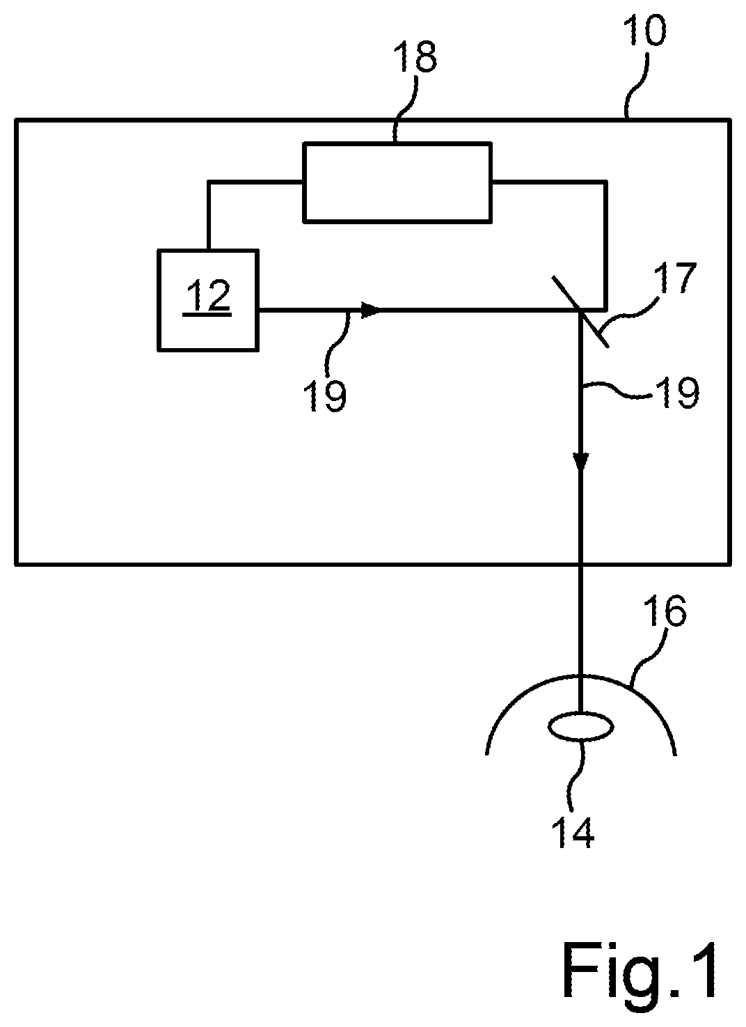 Patent US12396888 Figure 1 – Method for providing control data of an eye surgical laser of a treatment apparatus based on a patient-specific parameter set; control device as well as treatment apparatus