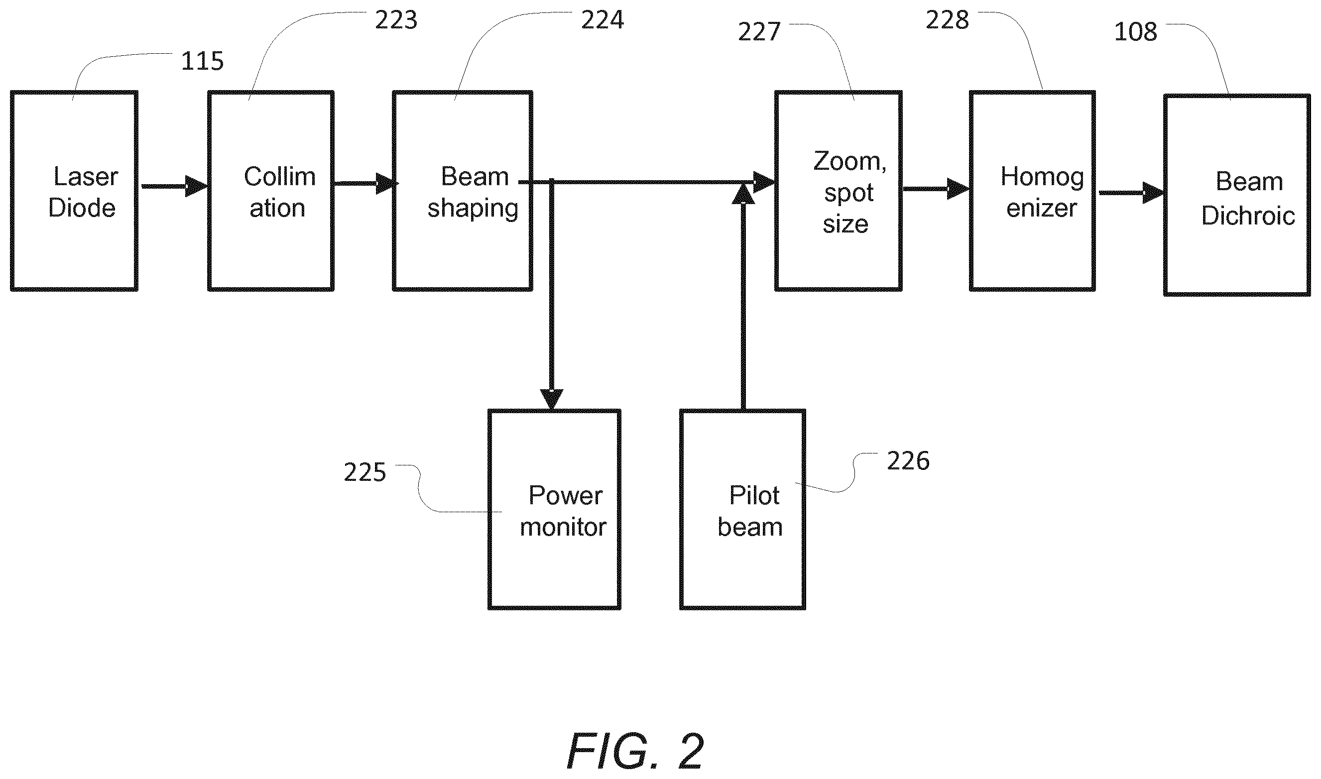 Patent US12396890 Figure 4 – Apparatus for photothermal ophthalmic treatment