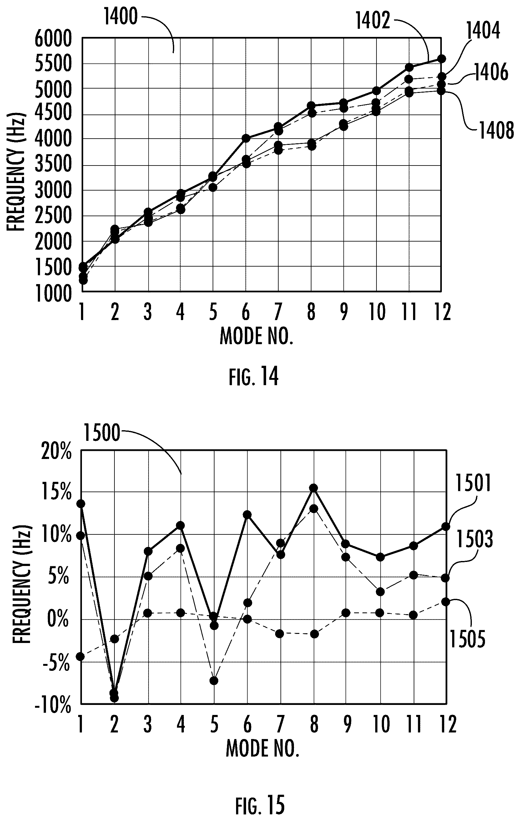 Patent US12396893 Figure 13 – Apparatuses, systems, and methods for increasing or manipulating noise attenuation in hearing protection device