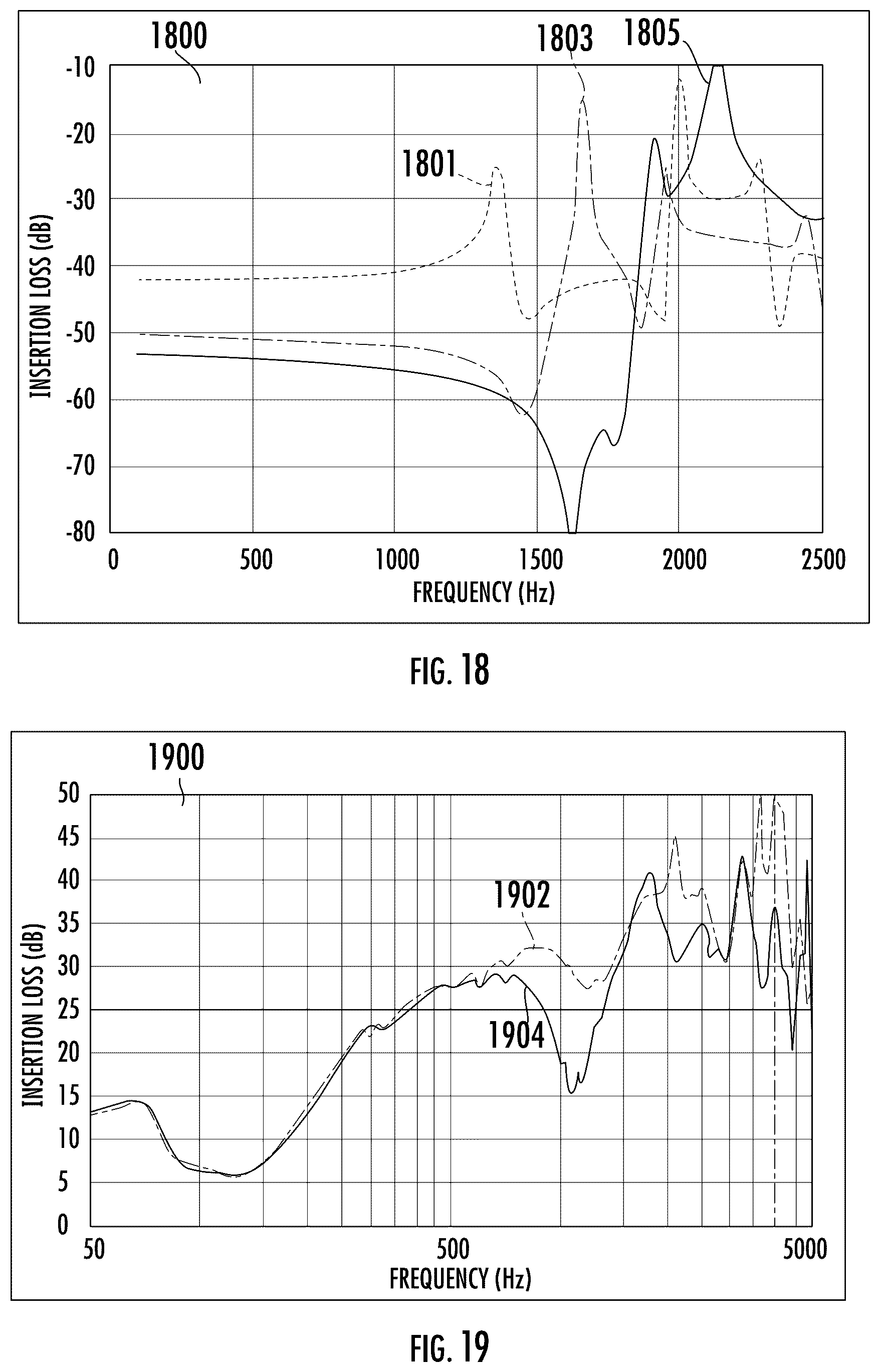 Patent US12396893 Figure 15 – Apparatuses, systems, and methods for increasing or manipulating noise attenuation in hearing protection device