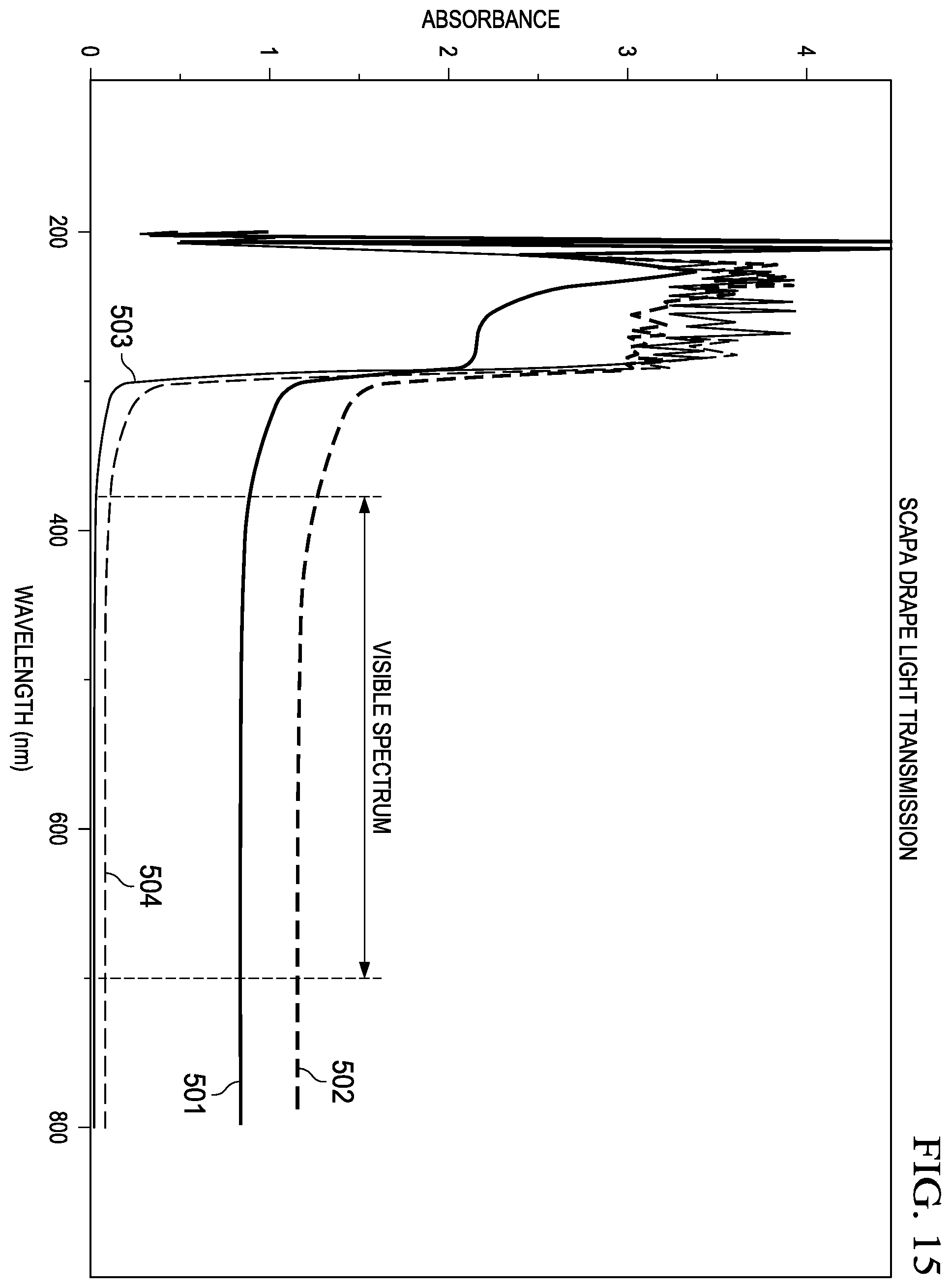 Patent US12396894 Figure 16 – Hybrid silicone and acrylic adhesive cover for use with wound treatment