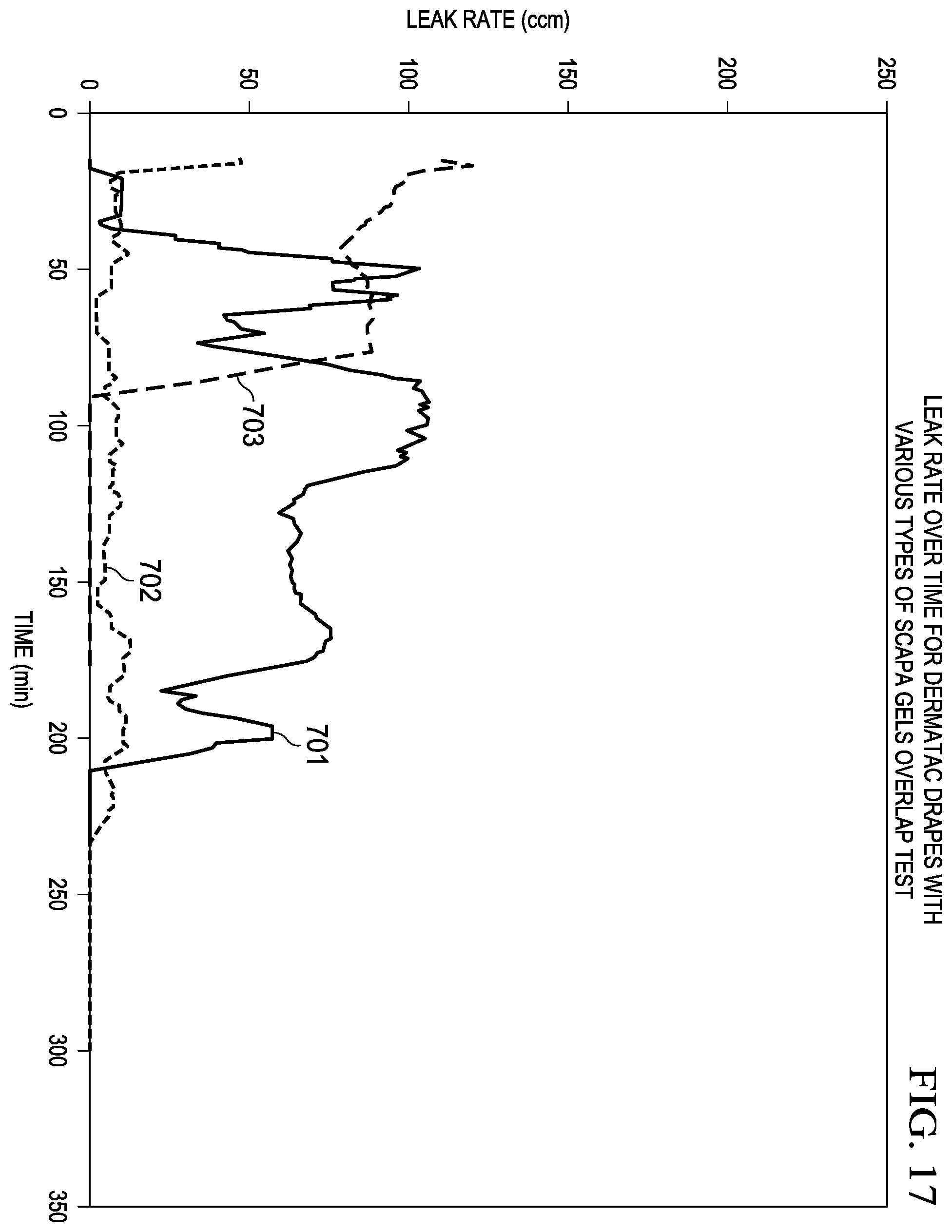 Patent US12396894 Figure 18 – Hybrid silicone and acrylic adhesive cover for use with wound treatment